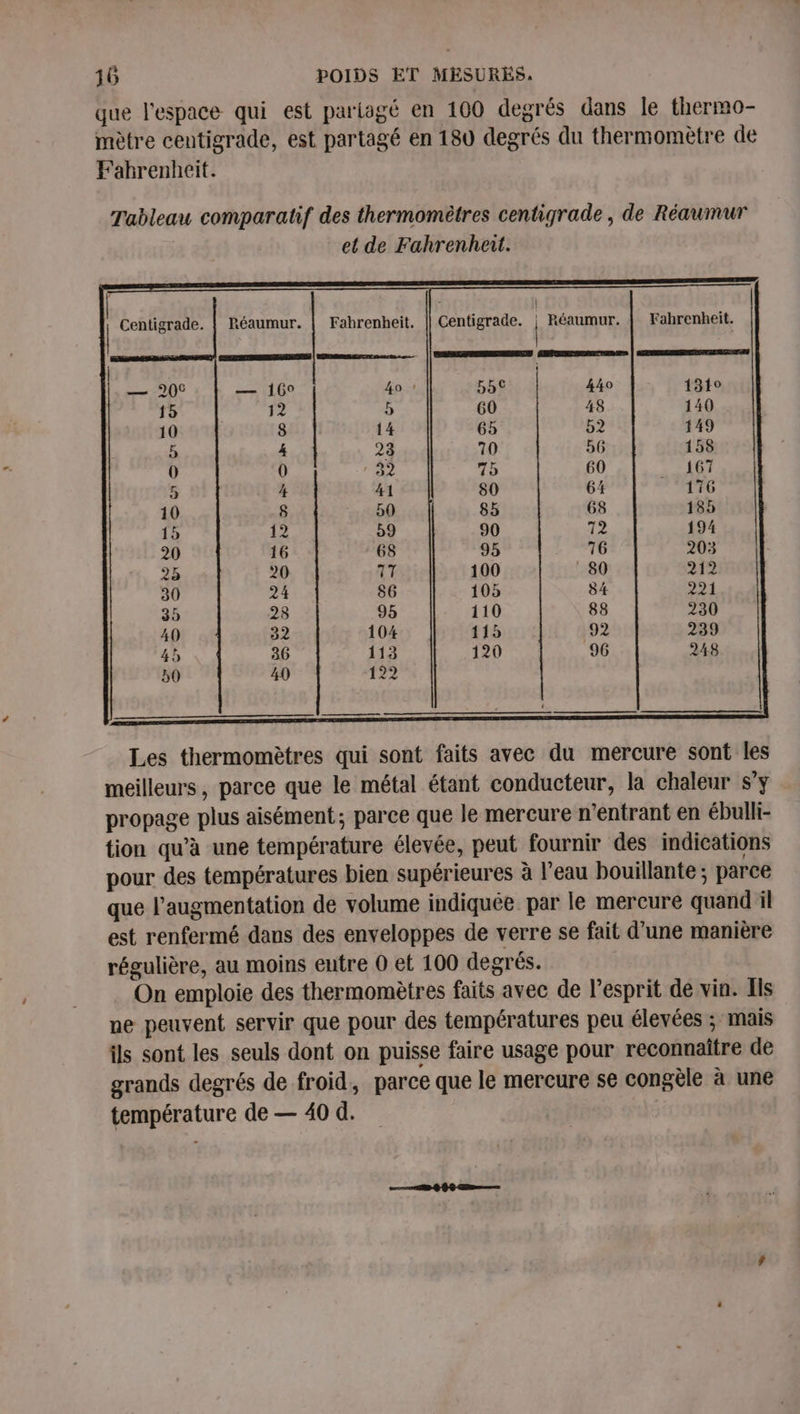 que l'espace qui est pariagé en 100 degrés dans le thermo- mètre centigrade, est partagé en 180 degrés du thermomètre de Fahrenheit. Tableau comparatif des thermomètres centigrade , de Réaumur et de Fahrenheit. 55€ 1310 60 140 65 149 70 3 158 75 167 80 ; 176 85 185 90 194 95 203 100 | 212 105 221 110 230 115 | 239 120 248 Les thermomètres qui sont faits avec du mercure sont les meilleurs, parce que le métal étant conducteur, la chaleur s’y propage plus aisément; parce que le mercure n'entrant en ébulli- tion qu’à une température élevée, peut fournir des indications pour des températures bien supérieures à l’eau bouillante ; parce que l'augmentation de volume indiquée par le mercure quand il est renfermé dans des enveloppes de verre se fait d’une manière régulière, au moins entre 0 et 100 degrés. On emploie des thermomètres faits avec de l'esprit de vin. Ils ne peuvent servir que pour des températures peu élevées ; mais ils sont les seuls dont on puisse faire usage pour reconnaître de grands degrés de froid, parce que le mercure se congèle à une température de — 40 d.