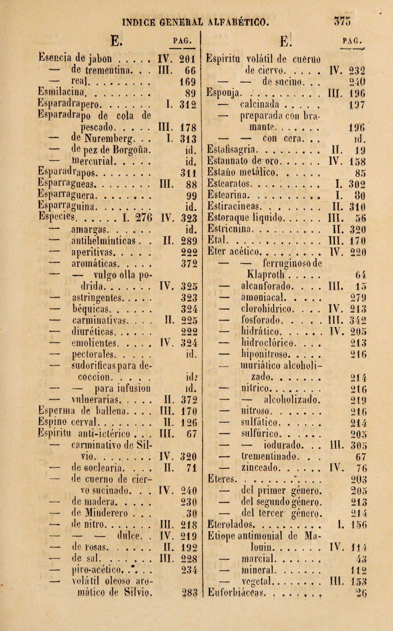 E. Esencia de jabón.IV. 201 — de trementina. . . III. 66 — real. 169 Esmilacina. 89 Esparadrapero. I. 312 Esparadrapo de cola de pescado.III. 178 — de Nuremberg. . . I. 313 “ de pez de Borgoña. îd. — mercurial. id. Esparadrapos. 311 Esparragueas. . ..III. 88 Esparraguera. 99 Esparraguina. id. Especies.I. 276 IV. 323 ” amargas. id. — antihelmínticas. . II. 289 *— aperitivas. 222 “ aromáticas. 372 — — vulgo olla po¬ drida. IV. 325 — astringentes. 323 — báquicas. 324 — carminativas. ... II. 225 — diuréticas. 222 “ emolientes. .... IV. 324 pectorales. id. — sudoríficas para de¬ cocción. id* — — para infusión id. — vulnerarias. II. 372 Esperma de ballena. . . . III. 170 Espino cerval. II. 126 Espíritu anti-ictérieo . . . III. 67 — carminativo de Sil¬ vio. IV. 320 — de codearía. ... II. 71 — de cuerno de cier¬ vo sucinado. . . IV. 240 — de madera. 230 — de Minderero ... 30 — de nitro.III. 218 — — — dulce. . IV. 219 — de rosas. II. 192 — de sal. ... ... III. 228 — piro-acético. .. . . 234 •— volátil oleoso aro¬ mático de Silvio. 283 E. Espíritu volátil de cuerno de ciervo.IV. 232 — — de sucino. . . 240 Esponja.III. 196 — calcinada. 197 — preparada con bra¬ mante. ...... 196 — — con cera. . . id. Estafisagria. II. 19 Estannato d^oro.IV. 158 Estaño metálico. 85 Eslearatos. I. 302 Estearina. I. 80 Estiracineas. II. 310 Estoraque líquido.III. 56 Estricnina. II. 320 Etal.III. 170 Eter acético.IV. 220 •— — ferruginoso de K1 apro tli. 64 — alcanforado. . . . III. 15 — amoniacal. 279 — clorohidrico. ... IV. 213 — fosforado.III. 342 — hidrátieo.IV. 205 — hidroclórico. . . . 213 — hiponitroso. 216 — muriálico alcoholi¬ zado. 214 — nítrico........ 216 — — alcoholizado. 219 — nitroso. 216 — sulfático. 214 — sulfúrico. 205 — —- iodurado. . . III. 305 — tremenlinado. . . 67 — zinccado.IV. 76 Eteres. . ..\ . . . 203 — del primer género. 205 — del segundo género. 213 — del tercer género. 214 Eterolados. I. 156 Etiope antimonial de Ma- louin.IV. 114 — marcial. 43 — mineral. 112 — vegetal. III, 153 Euforbiáceas.. 26