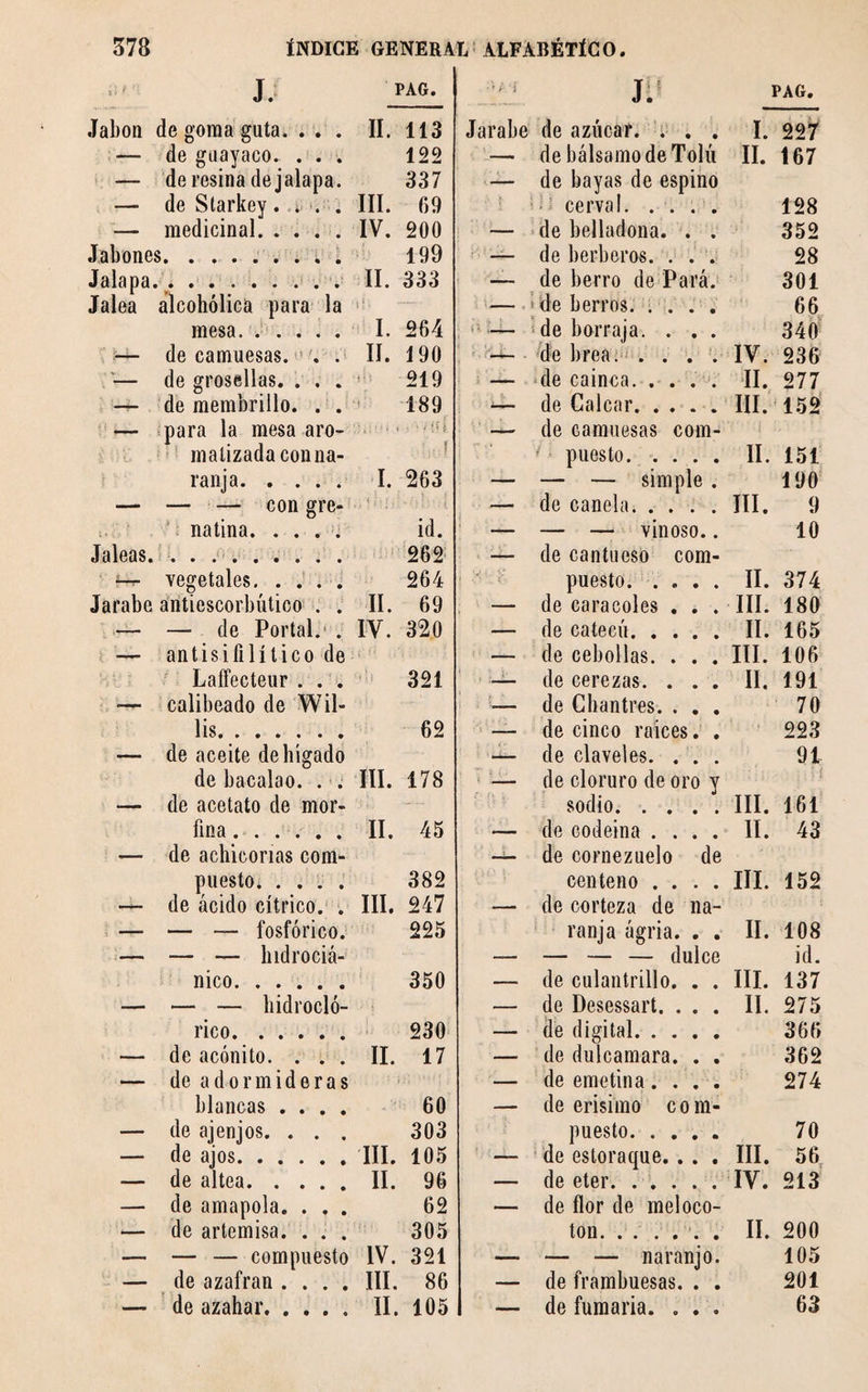 t ► * J. PAG. i J.’ PAG. Jabón de «orna guta. . . . II. 113 Jarabe de azúcar. . . . I. 227 — de guayaco. . . . 122 — de bálsamo de Tolú II. 167 — ■■ de resina de jalapa. 337 — de bayas de espino — de Starkey.... III. 69 cerval. .... 128 — medicinal. IV. 200 — de belladona. . . 352 Jabones.. . 199 — de herberos. . . . 28 Jalapa i r i . ‘ i : i ; • '• * i II. 333 — de berro de Pará. 301 Jalea alcohólica para la tí ! c- de berros. 66 mesa. I. 264 • • — de borraja. . . . 340 L i¡ de camuesas. . . II. 190 t; \ de brea. .... IY. 236 - de grosellas. . . . líi 219 ; — de cainca. . . . . II. 277 — de membrillo. . . » , ) 189 ^— de Calcar. III. 152 .— para la mesa aro- — de camuesas com- matizada conna- 1 * puesto. II. 151 ranja. I. 263 — — — simple . 190 — — — con gre- —• de canela. III. 9 Xt / j : natina. .... id. — — — vinoso.. 10 Jaleas. í í _ <}•’«; . ' ,‘J 1 • 262 — de cantueso com- f4r- vegetales. 264 i 81 !'■ puesto. II. 374 Jarabe antiescorbútico . . II. 69 — de caracoles . . . III. 180 — de Portal. . IV. 320 — de catecú. II. 165 — antisifilítico de C f\ i i — de cebollas. . . . III. 106 Laffecteur . . . CJ \ t 321 — de cerezas. . . . II. 191 — calibeado de Wil- ■— de Chantres. . . . 70 lis. 62 — de cinco ralees. . 223 — de aceite de hígado .— de claveles. . . . 91 de bacalao. . . III. 178 - de cloruro de oro y i : | í — de acetato de mor- sodio. III. 161 fina. II. 45 ~ de codeina .... 11. 43 — de achicorias com- —i— de cornezuelo de puesto. 382 centeno .... III. 152 — de ácido cítrico. . III. 247 o- de corteza de na- — — —- fosfórico. 225 ranja ágria. . . II. 108 —- — — hidrociá- —— — — — dulce id. nico. 350 — de culantrillo. . . III. 137 — — — hidrocló- — de Desessart. . . . II. 275 rico. 230 — de digital. 366 — de acónito. . . . II. 17 — de dulcamara. . . 362 — de adormideras — de emetina.... 274 blancas .... 60 — de erísimo com- — de ajenjos. . . . 303 puesto. 70 — de ajos. III. 105 — de estoraque. . . . III. 56 — de altea. .... II. 96 — de eter. IV. 213 — de amapola. . . . 62 — de flor de meloco- — de artemisa. . . . t ; (, 305 ton. II. 200 — — — compuesto IV. 321 — — — naranjo. 105 — de azafran . . . . III. 86 — de frambuesas. . . 201