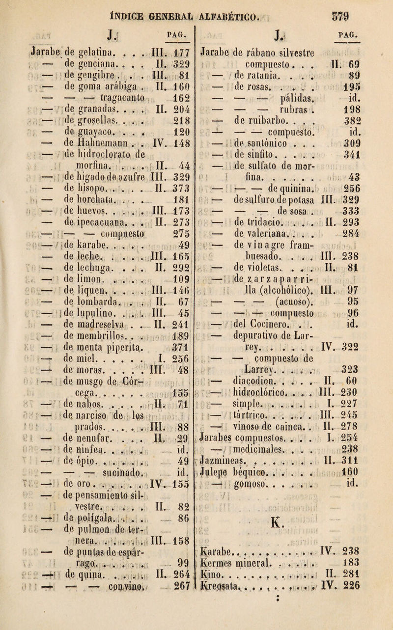 índice general J.; PAG. Jarabeóle gelatina. . . . III. 177 — de genciana. ... II. 329 — de gengibre. . . III. 81 — de goma arábiga . II. 160 — — — tragacanto 162 — de granadas. ... II. 204 — de grosellas. ... 218 — de guayaco. . . . 120 — de Hahnemann . . IV. 148 — de hidroclorato de morfina. ... II. 44 — de hígado de azufre III. 329 — de hisopo. .... II. 373 — de horchata. ... 181 — de huevos.III. 173 — de ipecacuana. . . II. 273 — — — compuesto 275 de karabe. 49 de leche. .... III. 165 de lechuga. . . . II. 292 de limon. i' «a 109 de liquen. III. 146 de lombarda. . . II. 67 . de lupulino. . . . III. 45 de madreselva . . II. 241 de membrillos. . . ¡ ■' i 4* i'i 189 de menta piperita. 371 de miel. I. 256 de moras. III. 48 de musgo de Cor- P ' * cega.,. . • 155 de nabos. ■ II. 71 de narciso de los c > •?n ■ Vi ' o i prados. .... . III. 88 — de nenúfar. . . . II. 29 — de ninfea. . . . . id. — de opio. . . , 49 — — — sucinado. > id. — de oro.IV. 155 — de pensamiento sil- vestre. II. 82 — de polígala. . . 86 — de pulmón de ter- — i ñera. . . . , . III. 158 — de puntas de espár¬ rago. .... . ¿ . — de quina. . . . ,. 99 II. 264 ■ —* — — convino. 267 ALFABÉTICO. 579 J. PAG. Jarabe de rábano silvestre compuesto... II. 69 — de ratania. ... 89 — de rosas. . * . . 195 — — — pálidas. id. — — — rubras . 198 — de ruibarbo. . . . 382 — -compuesto. id. — de santónico . . . 309 — de sínfito. 341 —■ de sulfato de mor¬ fina. 43 — -de quinina. 256 — desulfuro de potasa III. 329 — — — de sosa . 333 —* de tridacio. .... II. 293 — de valeriana.. . . 284 — de vinagre fram- buesado. . . . III. 238 — de violetas. . . . II. 81 — de zarzaparri¬ lla (alcohólico). III. 97 — — — (acuoso). 95 — — — compuesto 96 — del Cocinero. . . id. — depurativo de Lar- rey. . IV. 322 — — compuesto de Larrey. 323 — diacodion. II. 60 — hidroclórico. . . . III. 230 — simple. I. 227 — tártrico. . . . III. 245 — vinoso de cainca.. II. 278 Jarabes compuestos. . . . I. 254 — medicinales. . . . 238 Jazmíneas. .II. 311 Julepe báquico. ..... 160 — gomoso. id. . c i Karabe.... IV. 238 Kermes mineral. 183 Kino.. II. 281 Kreqsata,... t ...... IV. 226