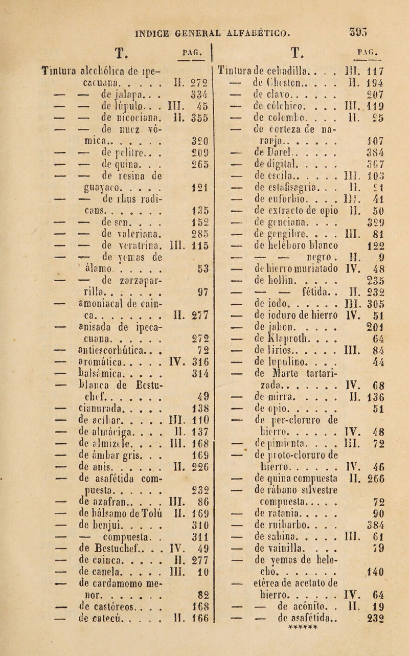 T. PAO. 1 T. PAO. Tintura alcohólica de nie- ' Tintura de cebadilla.. . . 31!. 117 catuana. 11. 272 -— de ( Justen. II. 194 __ —- do iídap<1 , de clavo Q{)7 — de lúpulo.. . III. 45 — de cólehico. . . . III. 119 — — de nicociana. 1Î. 355 •— de colcmbo. . . . 11. £5 ■— — de nuez vó- •—• de corteza de na- mica. 320 ranja. 107 =— — de pelitre.. . 209 -— de Carel.. . . . . 384 ■— •— de quina. . . 265 — de digital. . . . . 367 — — de resina de — de estila. 111. 103 guayaco. 121 —— de estafisagria. . . ÎÎ. ít -— — de i luis radi- de euforbio. . . . 1JI. 41 cens. . . . 135 T de exíiacto de opio 11 50 — de scn. . . . 152 -— de genciana. . . . 329 -— de valeriana. 285 .— de gengibre. . . . III. 81 — — de veratrina. III. 115 — de heléboro blanco 122 -— — de yemas de ■— — — negro . II. 9 álamo.. 53 de hierromurialado IV. 48 — •— de zarzanar- -— de hollín. 535 l’ilia. ...... 97 «- — — fétida. . II. 232 •— amoniacal de coin- «- de iodo. in. 305 ca. II. 277 .— de ioduro de hierro IV. 51 — anisada de ipeca- — de jabón. .... 201 cuana. 272 —— dcKlaprolli. . . . 64 — antiescorbútica.. . 72 -— de lirios. ni. 84 —- aromática. IV. 316 •— de lupulino. . . . 44 ■— balsámica. 314 -— de Marte tartarí- — blanca de Bcstu- zada. IV. 68 chef. 49 — de mirra. ii. 136 *— cianurada. 138 — de opio. 51 —— de acíbar. III. 110 •—• de per-cloruro de — de almáciga. . . . 11. 137 hierro. IV. 48 — de almizcle. . . . III. 168 — de pimienta. . . . ni. 72 ■— de ámbar gris. . . 169 de pi oto-cloruro de — de anís. II. 226 hierro. IV. 46 —. de asafétida com- •— de quina compuesta íi. 266 puesta. 232 —■ de rábano silvestre — de azafran.. . . . III. 86 compuesta. 72 — de bálsamo deTolú 11. 169 — de ratania. 90 -— de benjuí. 310 — de ruibarbo. . . . 384 — — compuesta. . 311 — de sabina. ni. 61 — de Besluchef.. . . IV. 49 — de vainilla. . . . /9 — de cainca. II. 277 .— de yemas de líele- — de canela. III. 10 cho. 140 -— de cardamomo me- — etérea de acetato de ñor. 82 hierro. IV. 64 — de castóreos.. . . 168 — — de acónito. . n. 19 *—- de calecú. II. 166 — — de asafétida.. 232 ******