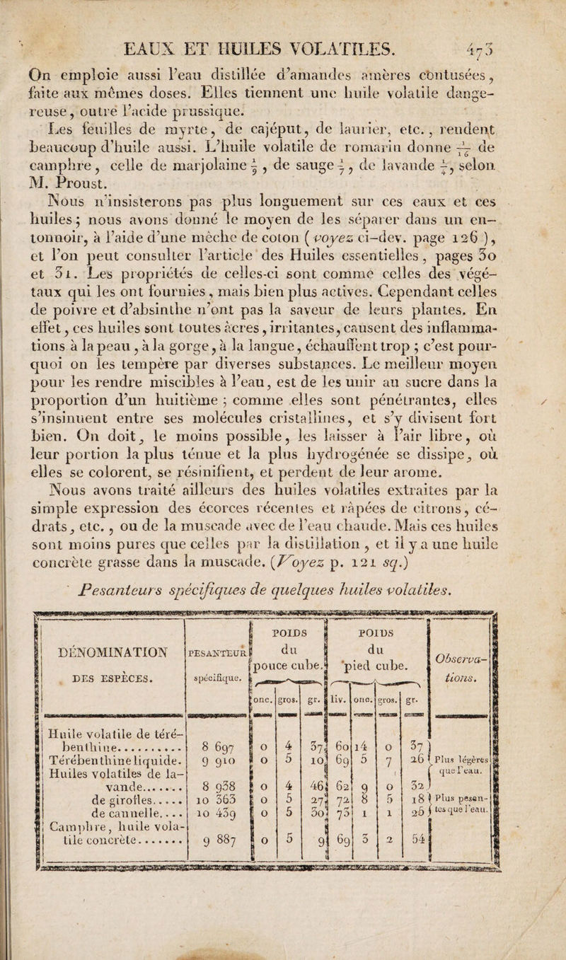 On emploie aussi l’eau disliîîée d’amandes anières c'oiilusées, faite aux memes doses. Elles tiennent une huile volatile dange¬ reuse, outre l’acide prussique. Les feuilles de myrte, de cajéput, de laurier, etc., rendent beaucoup d’huile aussi. L’huile volatile de romarin donne 7^ de camphre, celle de marjolaine^ , de saugede lavande selon M. Proust. Nous n’insisterons pas plus longuement sur ces eaux et ces huiles; nous avons doiriié le moyen de les séparer dans un en¬ tonnoir, à l’aide d’une mèche de coton i^voyez ci-dev. page 126 ), et l’on peut consulter l’article des Huiles essentielles, pages 5o et 5i. Les propriétés de celles-ci sont comme celles des végé¬ taux c[ui les ont fournies, mais bien plus actives. Cependant celles de poivre et d’absinthe n’ont pas la saveur de leurs plantes. En elfet, ces huiles sont toutes âcres, irritantes, causent des inflamma¬ tions à la peau , à la gorge, à la langue, échauiTent trop ; c’est pour¬ quoi on les tempère par diverses substances. Le meilleur moyen pour les rendre miscibles à l’eau, est de les unir au sucre dans la proportion d’un huitième ; comme elles sont pénétrantes, elles s’insinuent entre ses molécules cristallines, et s’y divisent fort bien. On doit^ le moins possible, les laisser à Pair libre, où leur portion la plus ténue et la plus hydrogénée se dissipe,, où elles se colorent, se résiniflent, et perdent de leur arôme. Nous avons traité ailleurs des huiles volatiles extraites par la simple expression des écorces récentes et râpées de citrons, cé¬ drats^ etc., ou de la muscade avec de Peau chaude. Mais ces huiles sont moins pures que celles par la distillation , et il y a une huile concrète grasse dans la muscade. {T^oyez p. 121 scy) Pesanteurs spécifiques de quelques huiles volatiles. 1 DÉNOMINATION i DES ESPÈCES. PESANTEUR spécifique. 1 [ POIDS du 1 pouce cube.i POIDS du ‘pied cube. _ , Observa¬ tions. 1 I onc. 'wmÊtm gros. gr. liv. onc. gros. 1 Huile volatile de térë- 1 1 beiitliiue. 8 697 0 4 5? 60 i4 0 37] 1 Il Térébenthine liquide. 9 910 1 0 5 10 69 D 7 26 S Plus légères 1 : Huiles volatiles de la- i ( i que Feau. 1 1 vande. 8 938 i 0 4 46, i 62 9 0 32] 1 1 de girofles. 10 363 i 0 5 2?: 72 8 5 18 Plus pesan- 1 1 de cannelle.... 10 43g 1 0 5 3o 7a 1 1 2Ô. tes que J eau. 1 al Cainulire, huile vola- 1 il tile concrète. 9 887 h 5 9 1 69 1 rr 0 2 54 I