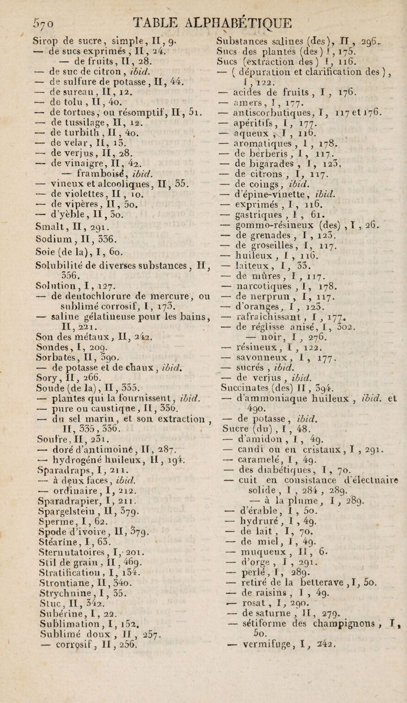 Sirop de sucre, simple, II, 9. — de sucs exprimés, II, 24. — de fruits, II, 28. — de suc de citron , ibid, — de sulfure de potasse , II, 44. — de sureau, II, 12. — de tolu , II, 4o. — de tortues, ou résomptif, II, 5i. — de tussilage, II, 12. — de turbith , II, 4o. — de velar, II, 13. — de verjus , II, 28. — de vinaigre, II, 42. — framboisé, ibid. — vineux et alcooliques, II, 55. — de violettes, II, 10. — de vipères, II, 5o. ~ d’yèble, II, 5o. Smalt, II, 291. Sodium, II, 536. Soie (de la), 1, 60. Solubilité de diverses substances, II, 356. Solution, 1, 127. — de deutochlorure de mercure, ou sublimé corrosif, I, lyS. — saline gélatineuse pour les bains, II, 221. Son des métaux, II, 242. Sondes, I, 209. Sorbates, II, 690. — de potasse et de cbaux , ibid, Sory, II, 266. Soude (de la), II, 355. — plantes qui la fournissent, ibid. — pure ou caustique , Il, 356, — du sel marin, et son extraction 11, 335,336. Soufre, II, 231. — doré d’antimoiné, II, 287. — hydrogéné huileux, II, 194. Sparadraps, I, 211. — à deux faces, ibid. — orcîiiiaire, I, 212, Sparadrapier, I, 211. Spargelsteiii, II, 679. Sperme, 1, 62. Spode d’ivoire, II, 379. Stéarine, 1,63. Sternutaloires, I,-2oi. Stil de grain , II, 46g. Stratihcatioii, I, i34. Strontiane, II, 54o. Strychnine , 1, 35. Stuc, II, 542. Subérine, 1, 22. Sublimation, I, 162, Sublimé doux , II , 257. — corrosif, II, 256. Substances salines (des), II , 296., Sucs des plantes (des) !, 175. Sucs (extraction des) f, 116. — ( dépuration et clarification des ), 1,122. — acides de fruits , I , 176. — amers, T, 177. — antiscorbutiques, T, 11761176. — apéritifs, I, 177. — aqueux — aromatiques , i , 178. — de berberis, I, 117. — de bigarades , 1, i23, — de citrons , I, 117. — de coings, ibid. — d’épine-vinette, ibid. — exprimés , 1, 116. — gastriques , I , 61. — gommo-résineux (des) , I , 26. — de grenades , I , 123. — de groseilles, I, 117. — huileux , 1 , 116. — laiteux, I, 33. — de mûres, I, 117. — narcotiques , 1, 178. — de nerprun, I, 117. — d’oranges, I , 126. — rafraîchissant , I , 177. — de réglisse anisé, t, 5o2. — noir, I , 276. — résineux, I , 122. — savonneux, 1, 177. — sucrés , ibid. — de verjus , ibid. Succinates (des) II, Sgi. — d’ammoniaque huileux , ibid. et 490. — de potasse, ibid. Sucre (du) , I , 48. — d’amidon , I , 4g. — candi ou en cristaux, I , 291. — caramelé, I, ig. — des diabétifjues, I, 70. — cuit en consistance d’électuaire solide , I , 284 , 289. — à la plume, I , 289. — d’érable, 1 , 5o. — hydruré , 1 , ig. — de lait , 1, 70. — de miel, I, ig. — muqueux. II, 6. — d’orge , J , 291. ^ — perlé, f, 289. — retiré de la betterave ,1, 5o. — de raisins , I , 4g. •— rosat, 1, 290. — de Saturne , II, 279. — sétiforme des champignons , I, 5o. — vermifuge, I, 242.