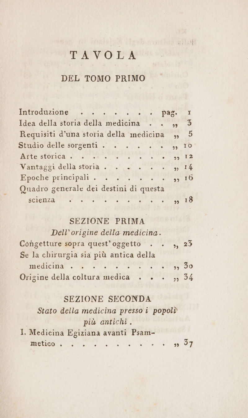 TAVOLA DEL TOMO PRIMO Idea della storia della medicina Requisiti d’una storia della medicina prudio delle sorgenti ou 0.7 Pea TT AS cate aio alta Vantaggi della storia . . . Epoche principali . wo. Quadro generale dei destini di questa scienza SEZIONE PRIMA Dell’ origine della medicina. Congetture sopra quest’ oggetto Se la chirurgia sia più antica della medicina . Pad dg Origine della coltura medica . +. SEZIONE SECONDA 97 99 più antichi . I. Medicina Egiziana avanti Psam- metico ° ® ®. . . . e (O) ° . 30 34 97