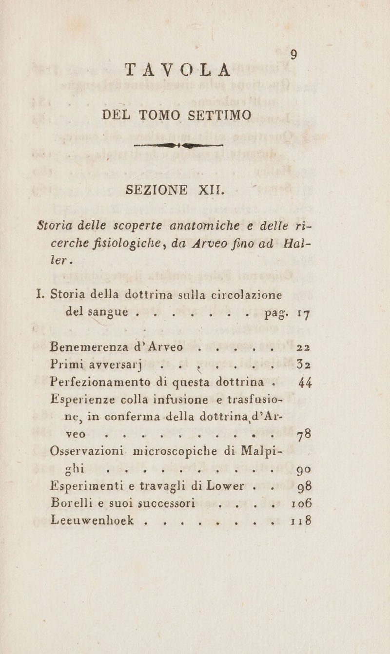 TAVOLA DEL TOMO SETTIMO coro) gg SEZIONE XII. ler. . Storia della dottrina sulla circolazione Benemerenza d’ Arveo Primi avversar] N : Perfezionamento di questa te i Esperienze colla infusione e trasfusio- ne, in conferma della dottrina d’Ar- vee TTI RL Osservazioni. microscopiche di Malpi- ghi SET ET. Ai Esperimenti e travaglı di Lower . Borelli e suoi successori Lecuwenhoek., >. . 04