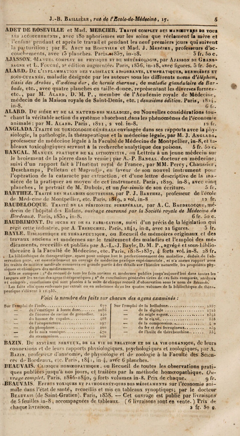 ADET DE ROSEYILLE et Mari. lUERGIEB. Tbaitiî complet oes MAitOBDYBjES ob toüb i.i;s AcciiücHEMi^^Ts, avcc 180 aphorismes sur les soins que réclament la noère et l’enl'ani pendant et après le travail et pendant les neuf premiers jours qui suivent la paiturition; par E. Adet de Rosfvilib et Mad. J. MepOibr, professeurs d’ac- couchoments, avec i5 planches. Pari.s.*i857, in-18. 3 fr. Hoc, AJASSON, ’Manuei. complet de physique et de MéTéRKOî&gt;OG&lt;R, par Ajasson de Gbano- SAGNE et L. FüccnÉ, 2^ édition augrntnléej Paris, i836, in-18, avec fij^nres. 3 fr. 5oo. ALARD. De L'l^FLAMMAT^ON DES vaisseaux absorbants, lymphatiques, dermoïdes et soüs-CUTANÉs, maladie désignée par les auteurs sous les différents noms d'éléphnn^ tiasis des Arabes , d'œdème dur ^ de hernie charnue^ de maladie glandulaire de Bar- bade, etc., avec quatre planches en taille-douce, représentant les diverses formes- etc., par M. Alard, D. M. P., membre de l’Académie royale de Médecine, médecin de la Maison royale de Saint-Denis, etc. ; deuxième édition. Paris, 18:14. in-8. () îV. ALARD. Du .SIÈGE bt de la mature^oks maladies, ou Nouvelles considérations lou¬ chant la véritable action du système absorbant.dans les phénomènes de l’économie animale; par M, Alàrd. Paris, 1821 , 2 vol. în-8. 12 fc, ANGLADA.T RAiTÉ DE TOXICOLOGIE GÉNÉRALE envisagée dans ses rapports avec la phy¬ siologie, la pathologie, la thérapeutique et la médecine légale,par M. J. Anglada, professeur de médecine légale à la Faculté de Médecine de Montpellier, in-8 ,et ta. bleaux toxicologiques servant è la recherche analytique des poisons. ,5 fr. 5o c. BANCAL. Manuel pratique de la littiotritik, ou Lettres à un jeune médecin sur le broiement de la pierre dans la vessie; par A.-P. Bancal, docteur en médecine; suivi d’un rapport fait à l’Institut royal de France, par MM. Percy, Chaussier, Deschamps, Pelletan et Magendje, en faveur de son nouvel instrument pour l’opération de la cataracte par extraction, et d’une lettre descriptive de la ma¬ nière de la pratiquer au moyen de cet instrument. Paris, 1829. in-8, avec cinq planches, le portrait de M. Dubois, et \m fac-similé de son écriture. 5 fr. BARTHEZ. Traité des maladies goutteuses, (lar P. J. Barthez, professeur de l’école de Mé(h-cine de Montpellier, etc. Paris, 18^9, 2 vol. in-S 12 fr. BAUDELOCQUE. Traité dr la péritonite puerpérale, par A.C. Baudelocque, mé¬ decin de l’hôpital d^ s Enfans, ouvrage couronné par la Société royale de Médecine de Bnrdeausb. Paris, i83o, in-8. 6 fr. 5o c. BAUDRIMONT. Du sucre et de sa fabrication, suivi d’un précis de la législation qui régit celle industrie, par A. Trebuchet. Paris, i84i, in-8, avec 21 figures. 3 fr. BAALE. Bibliothèque de tiiéhapeutiqub , ou Recueil de mémoires originaux et des travaux anciens et modernes su*'le traitement des maladies et l’emploi des mé¬ dicaments, recueillis et publiés par A.-L.-J. Bayle, D. M. P., agrégé et sous-hihiio- thécaire à la Faculté de Médecine, etc. Paris, i858-i83j, 4 forts vol. in-8. 28 fr. , La bibliolhèque de tberapeulique, nyanl pour unique but le perfeclionnement des maladies, déduit de l'ob¬ servation pure, est esseiitieliement un ouvrage de médecine pratique expérimentale , et n’a aucun rapport avec les traités de maliéi e médicale consacres en grande partie à des détails sur l’hisloire naturelle, les propriétés phy¬ siques et chimiques des médicaments. Elle se eompo.se : du recueil de tous les faits anciens et modernes publiés jusqu’aujourd’hui dans tontes les * langues sur les vertus desagous tliérapcutiques ; a® de conclusions générales tirées de ces ftits comparés, analysés et comptés , conclusions qui sont placées à la suite de chaque recueil d’observation sous le nom de Résumés. Les faits clin'(|iies enfermés par e.xtrait ou en substance dans les quatre volumes de la bibliothèque de lliéra. peulique s’élèvent à ii.gJS., F'oici le nombre des faits sur chacun des agens examinés : Sur l’emploi de l’iode. 677 — derémétique à liaute dose. loSG — de récorcp de racine de grcn.adier. j4o — du baume de copalin. 488 — de racnpnnclure. 297 — du pbospliore. 100 — de la noix vomique.. 470 — du straïuoniuiii. 200 Sur l’emploi de la belladone... .. 2887 — delà digilt^e. 272.8 — du seigle ergoté. i346 — de la ciguë,.. 6ôS — de la compression. 4 o du fer et des ferrugineux. 289 de riiuile de ‘bérébeiitliine.. .&gt;34 BAZIN. Du SYSTl'iME NERVEUX, DE LA VIE DE RELATION ET DK LA VIE ORGANIQUE, dc leUl’S roimexions ut de leurs nijiporls physiologiques, psychologiques et zoologiques, [srir A. Bazin, professeur d’anaiomip, de |)hysio!ogie et de zoologie à la Faculté des Scien¬ ces di^ Bordeaux, elc. Paris, i84i, in 4&gt; 6,planches. BEAUVAIS. Clinique iiomoeopathique . ou Recueil de toutes les observations prati¬ ques publiées jusqu’à non jotirs, cl tiaitées par la méthode homœopathique. Ou¬ vrage complet. Paris, 18S6-1840, 9 forts volumes in-8. Prix de chaque. 9 fr. • BEAUVAIS. Effets toxiques et rA riioGENÉTiQUES des médicaments sur l’économie ani¬ male dans l’état de santé, recueillis et mis en tableaux synopliquçs; par le docteur Beauvais (de Sainl-Gratien). Paris, i838. — Cet ouvrage est publié par livraison?! de .5 feuilles in-8, accompagnées de tableaux. ( 6 livraisons sont en vente. ) Prix de chaque livraison. a fr. 5o e.