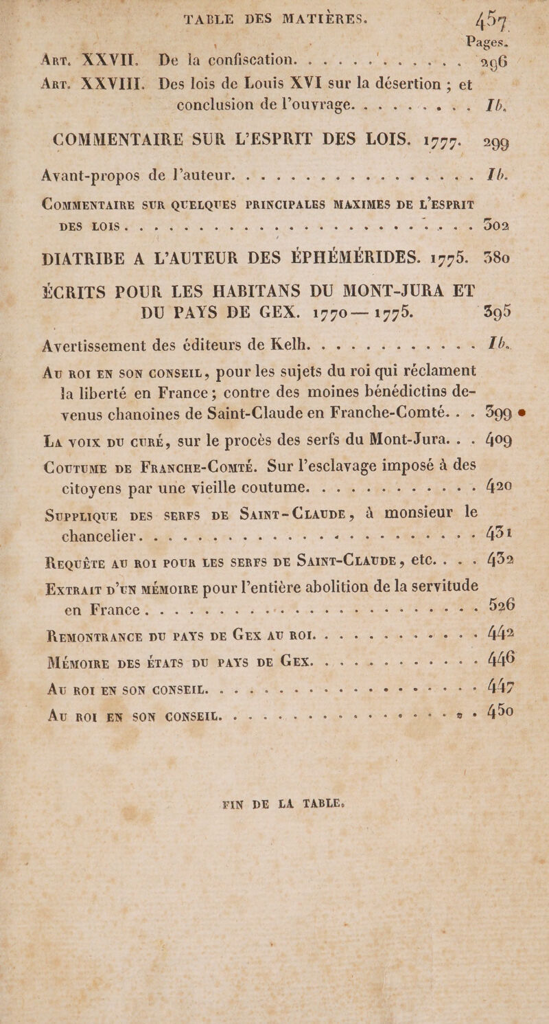 $ &amp; : Pages. Art. XXVII. De la confiscation. . . . . . RÉ PTS 296 Arr. XXVIII. Des lois de Louis XVI sur la désertion ; et conclusion de l’ouyrage. . . . . . s MATE COMMENTAIRE SUR L'ESPRIT DES LOIS. 1757. 299 Avant-propos DA PAMEUTAR ES SLR uen MPREONRS Ib. COMMENTAIRE SUR QUELQUES PRINCIPALES MAXIMES DE L'ESPRIT RO En PL Te Sete te eee à 2 LS “TA DIATRIBE A L'AUTEUR DES ÉPHÉMÉRIDES. 1775. 380 ÉCRITS POUR LES HABITANS DU MONT-JURA ET DU PAYS DE GEX. 1770 — 19779. 599 Avertissement des éditeurs de Kelh. . . . . . . . . . . . Ib. AU ROI EN SON conseIL, pour les sujets du roi qui réclament la liberté en France; contre des moines bénédictins de- venus chanoines de Saint-Claude en Franche-Comté. . . 399 La voix pu curé, sur le procès des serfs du Mont-Jura. . . 409 Courume ne Francue-Couré. Sur l'esclavage imposé à des citoyens par une vieille coutume. . . . . . . . . . . . 420 SUPPLIQUE DES SERFS DE SAINT-CLAUDE, à monsieur le chanteliét PA à: es à à 4 0 ace Le Me et 431 REQUÊTE AU ROI POUR LES SERFS DE SAINT-CLAUDE , etc. . . . 432 Exrrar D°un MÉMOIRE pour l'entière abolition de la servitude A TE DIRE SL CR CE Sn: 520 REMONTRANCE DU PAYS DE GEX AU ROI. . . + . . + « + + + + 442 MÉMOIRE DES ÉTATS-DU PAYS DEGEX. «à . à + + « » 446 AU ROI EN SON CONSEIL. « « 4 « « + + + + + « UE SA D de 445 AU. ROT MS SONICONSEIL.. + à à os + eee ve LE 488 20400 FIN DE LA TABLE,