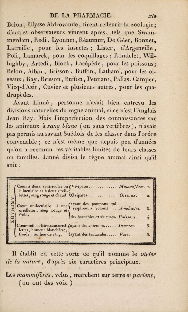 B cl on, Ulysse Aidrovande, firent refleurir la zoologie; d’autres observateurs vinrent après, tels que Swarn- merdam, Redi, Lyonnet, Réaumur, De Géer, Bonnet, Latreiîle , pour les insectes; Lister, d’Argenville, Poli, Lamarck, pour les coquillages ; Rondelet, Wil- lughby , Artedi, Bloch, Lacépède , pour les poissons ; Belon , Albin , Brisson , Buflon, Latham , pour les oi¬ seaux; Ray, Brisson, Buffon, Pennant, Pallas, Camper, Vicq-d’Azir, Cuvier et plusieurs autres, pour les qua¬ drupèdes. Avant Linné , personne n’avait bien entrevu les divisions naturelles du règne animal, si ce n’est l’Anglais Jean Ray. Mais l’imperfection des connaissances sur les animaux h sang blanc (ou sans vertèbres), navait pas permis au savant Suédois de les classer dans l’ordre convenable ; ce n’est même que depuis peu d’années qu’on a reconnu les véritables limites de leurs classes ou familles. Linné divisa le règne animal ainsi qu’il suit : Coeur à deux ventricules ou CVivipares. biloculaire et à deux oreil-< lettes, sang rouge et chaud. (.Ovipares. Oiseaux. Mammifères. i. 2» Cœur uniloculaire , a une ('ayant des poumons qui 3' oreillette, sang rouge et< resPirent à Tolo,ué ' ‘ Amphibies. , d \ 1 * (des branchies extérieures. Poissons. | Cœur uniloculaire, sansoreil- {ayant des antennes.. Insectes. J lettes, humeur blanchâtre,< f froide, au lieu de sang. (ayant des tentacules. Vers. 3. 4» 5. 6. Il établit en cette sorte ce qu’il nomme le vivier de la nature, d’après six caractères principaux. Les mammifères > velus , marchent sur terre et parlent, ( ou ont des voix, )