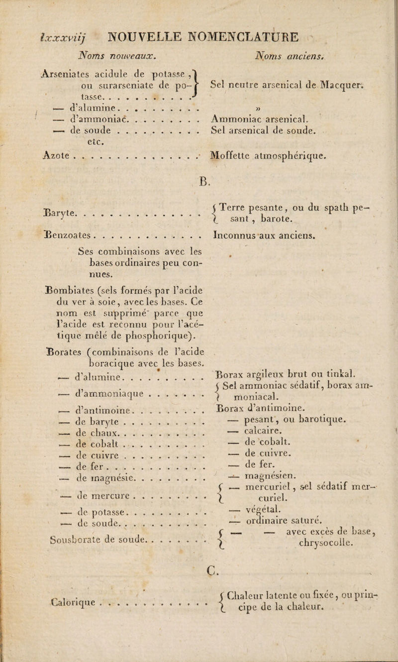 Noms nouveaux. Noms anciens, Arseniates acidulé de potasse ,1 ou surarseniate de po- f Sel neutre arsenical de Macquer. tasse.^ — d’alumine . » — d’ammoniac. Ammoniac arsenical, — de soude. Sel arsenical de soude. etc. Azote...• Moffette atmosphérique. B. p j Terre pesante, ou du spath pe- J '.*.. ^ sant , barote. Renzoates. Inconnus aux anciens. Ses combinaisons avec les hases ordinaires peu con¬ nues. Rombiates (sels formés par l’acide du ver à soie, avec les bases. Ce nom est supprimé' parce que l’acide est reconnu pour l’acé¬ tique mêlé de phosphorique). Borates (combinaisons de l’acide boracique avec les bases. d’alumine. ......... Borax argileux brut ou tintai. { Sel ammoniac sédatif, borax arn- — d’ammoniaque.) moniacal. .— d’antimoine. Borax (1 antimoine. __ c]e baryte. — pesant, ou barotique. -— de chaux. — calcaire. — de cobalt. — cobalt. de cuivre. — de cuivre. —— de fer. — de Lr. - de magnésie. — magnésien. f — mercuriel, sel sédatif mer-- — de mercure ......... | curiel. -— de potasse.. — végétal. — de soude. — ordinaire saturé. r C — — avec excès de base, Sousborate de soude. ^ chrysocolle. c. , . S Chaleur latente ou fixée, ou pria- Calorique.. j c; Jc la Valeur.