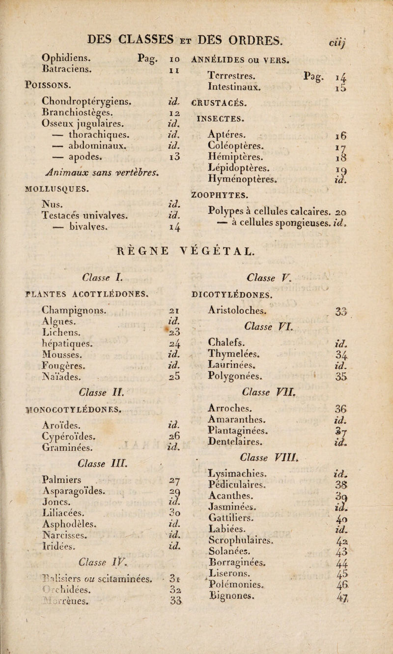 DES CLASSES et DES ORDRES. Ophidiens. Batraciens. Poissons. Chondroptérygiens. Branchiostèges. Osseux jugulaires. — thorachiques. — abdominaux. — apodes. Animaux sans vertèbres. MOLLUSQUES. Nus. id. Testacés univalves. id. — bivalves. i4 ANN ELI DES OU VERS. Terrestres. Pag. 14 Intestinaux. CRUSTACÉS. i5 INSECTES. Aptères. 16 Coléoptères. 17 Hémiptères. 18 Lépidoptères. *9 Hyménoptères. id. ZOOPHYTES. Polypes à cellules calcaires. 2.0 — à cellules spongieuses, id. Pag. 10 11 id, 12 id. id. id. 13 RÈGNE VÉGÉTAL. Classe I. PLANTES ÀCOTYLÉDONES. Champignons. 21 Algues. id. Lichens. 2?> hépatiques. 24 Mousses. id. Fougères. id. Naïades. 2 5 Classe IL MONOCOTYLÉDON ES. Aroïdes. id. Cypéroïdes. 26 Graminées. id. Classe III. Palmiers 27 Asparagoïdes. 29 Joncs. id. Li! iacées. 3 o Asphodèles. id. Narcisses. id. Iridées. id. Classe IV. P alisiers ou scitaminées. 3 s 4 ch idées. 3s ; jrrènes. 33 Classe V. DICOTYLÉDONES. Aristoloches. Classe VI. Chalefs. Thymelées. La uriné es. Polygonées. Classe VIL Arroches. Amaranthes. Pîantaginées. Dentelaires. Classe VIIL Lysimachies. Pédiculaires. Acanthes. Jasminées. Gattiliers. Labiées. Scrophulaires» Solanées. Borraginées. Liserons. Polémonies. Bignones. r 33 . id. 34 id. 35 36 id. 37 id. id. 33 3? là. 40 id. 4^ 4-3 44 45 46 4z