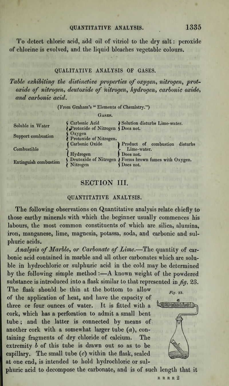 ALBUMEN. 1269 rcdissolved, and heat the solution to the boiling point. It instantly becomes black by the separation of sulphuret of lead. The same test applies to fibrine and caseine. (Liebig.) It is not known in what state the phosphorus, if any, exists in albumen, after the phosphate of lime has been separated. The foetid smell of putrefying albumen in¬ dicates distinctly the presence of sulphuretted hydrogen among the products of its putrefaction. When the juice of many vegetables, after having been separated from the coagulum or deposit which spontaneously forms in it, and which is vegetable fibrine, is heated, a new coagulum is formed, which is vege¬ table albumen. When nuts, almonds, and similar seeds are freed from their oil by pressure, the residue is chiefly vegetable albumen in the soluble form. It is in every respect identical with the albumen of eggs and of blood. Albumen must be considered as the true starting-point of all the animal tissues. This appears from the phenomena of incubation, where all the tissues are derived from the albumen of the white and of the yolk, which contains albumen also, with the aid only of the air, of the oily matter of the yolk, and of a certain proportion of iron, also found in the yolk. It is clear from this, that albumen may pass into fibrine, caseine, membranes, horn, hair, feathers, 8rc. It was formerly supposed that the albuminous compounds found in the vegetable kingdom were quite distinct from those in the animal organism; but the researches of Mulder and of Liebig have proved that animal and vegetable albumen, animal and vegetable fibrine, and animal and vegetable caseine, are respectively identical in every essen¬ tial point. It appears, also, from the researches of Liebig, that the albuminous compounds are formed by vegetables alone, and that the animal body possesses only the power of converting the one into the other. On this view, animals are entirely dependant on vegetables for a supply of the substances out of which first blood, and then from that fluid all the solids of the body, are produced. For this reason the food of animals must contain albuminous compounds ready formed. Since it is these alone which can contribute to the growth of the body, or the supply of the daily waste, and since they are all derived, directly or indirectly, from plants, the chief object of agriculture is to produce these com¬ pounds, and to increase the proportion of them in vegetable products, so as to increase the nutritive power of food, without adding to its bulk. The cultivated varieties of grain, and other esculent vegetables, contain a much larger proportion of albuminous or strictly nutritive matter than the same plants do in the wild state; and, in general, the N N N N