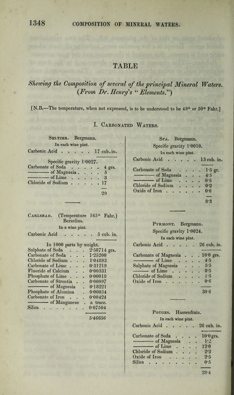 An ounce of good vinegar ought to saturate 30 to 32 grains of pure and dry carbonate of potash. Such vinegar contains about 5 p. c. anhydrous acetic acid. Its sp. gr. is T01 to T03. The adulteration of vinegar with sulphuric or hydrochloric acid is detected by nitrate of baryta or of silver ; but it must be borne in mind that most vinegars contain naturally a trace of sulphates. Vinegar also contains tartaric acid, which precipitates with baryta and silver; but the precipitates are soluble in nitric acid. The pleasant refreshing odour of good vinegar is derived from acetic ether. There are wine vinegars, beer vinegars, and malt vinegars, which, besides acetic ether, contain respectively all the foreign matters of the wine, beer, or infusion of malt. All of them yield by distillation a purer and somewhat weaker acid, distilled vinegar. The vinegar made from brandy by the process above described is as pure as distilled vinegar. Pyroligneous Acid; Wood Vinegar.—By the dry distillation of wood this vinegar is obtained, at first charged with the oil of tar, from which it is freed by rectification, and by neutralization with soda. The impure acetate of soda is purified as will be hereafter described, and de¬ composed by sulphuric acid, when a colourless acetic acid is obtained, much stronger than distilled vinegar. It is reduced with water, but of course has not the same flavour as those vinegars which contain acetic ether, &c. The impure pyroligneous acid contains many products of destructive distillation; among others, creosote, which communicates to it a high degree of antiseptic power. Meat preserved by it acquires from the creosote a very agreeable smoked flavour. PURE HYDRATED ACETIC ACID. Prep.—1. Three parts of dry, finely powdered acetate of soda (from pyroligneous acid) are mixed, in a capacious retort, with 9'7 parts of purified oil of vitriol. Sufficient heat is developed by the action to cause of the acetic acid to distil over without fire. Heat is then o applied till the mass in the retort becomes entirely liquid. The pro¬ duct is rectified, and yields 2 parts of very pure acid, containing 20 p. c. water. The later portions that distil over, exposed in a close vessel to a temperature below 40°, deposit crystals of hydrated acetic acid : the liquid portion, which is somewhat weaker, being poured off, the crystals are melted and again crystallized by cooling. When the liquid this time is poured off, the hydrate may be considered pure.—2. Three parts of dried acetate of lead are distilled with 8 parts of oil of vitriol, and the product treated as above. If it contain sulphurous acid, this is