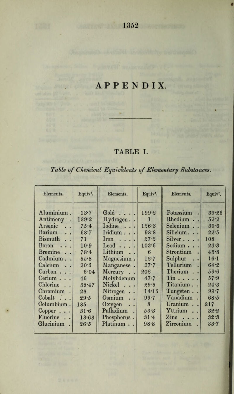 1032 TANNOMELANIC ACID. gallic acid and gum precipitates gelatine, which neither body sepa¬ rately does. According to Pelouze, when a solution of tannic acid, by absorbing oxygen, is converted into gallic acid, an equal volume of carbonic acid is given off. If 8 at. oxygen be added to 1 at. tannic acid, we have the elements of 4 at. carbonic acid, 2 at. water, and 2 at. gallic acid, C18H8012 + Og =: 4C02 + 2HO + 2(C7H305). According to Erd¬ mann, much ellagic acid is formed in this process. Tannic acid, treated with peroxide of manganese or of lead, is oxidized without the production of gallic acid. There is reason to think that the brown matter produced when tannic acid is converted into gallic acid by the action of sulphuric acid is a secondary product of the decomposition of a colourless com¬ pound produced at first with the gallic acid. If from 1 at. of tannic acid we subtract 2 at. of anhydrous gallic acid, the remainder has the composition of hydrated acetic acid, or of sugar of starch. But acetic acid has been in vain sought for among the products of this reaction; and sugar of starch may be heated with sulphuric acid of the same strength without being decomposed or rendered brown. The question of the pre-existence of gallic acid in tannic acid is interesting ; but it must for the present remain undecided. Tannoxylic Acid.—When a solution of tannic acid is exposed to the air after being mixed with an excess of potash, it absorbs oxygen from the air, and becomes at last nearly black. If acetate of lead be now added, there is formed a carmine-red precipitate, which contains a new acid, tannoxylic acid, which, according to Buchner, jun., has, in the anhydrous state, the formula C15H5On, and is tribasic, the salt of lead being C15H5Ou,3PbO. In its formation, 1 eq. of tannic acid has absorbed 8 of oxygen, and has yielded 3 eq. of carbonic acid, and 1 eq. of tannoxylic acid. The acid has not been isolated. Tannomelanic Acid.—When tannic acid is boiled with potash, it absorbs, in the first instance, 8 eq. of oxygen, yielding carbonic acid, water, and gallic acid, as above explained. But if the boiling be long continued, the gallic acid disappears, and there is formed a new acid, tannomelanic acid, which, on the addition of hydrochloric acid, falls as a dark brown, humus-like powder. (Buchner, jun.) Its formula is C14H609 = C14H407,2H0, and it is bibasic. This acid maybe derived from tannoxylic acid by the absorption of oxygen, and the separation of water and carbonic acid. It may also be derived, in like manner, from gallic acid. In fact, it would appear, from the ob¬ servations of Buchner, that tannic acid may yield these three acids con¬ secutively, as in the following scheme :—