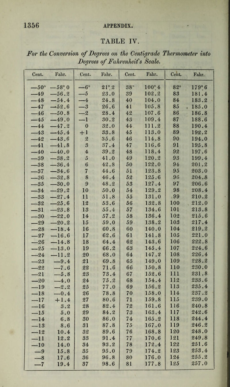 1152 YELLOW COLOURING MATTERS. dency to absorb oxygen is much augmented when they are dissolved in alkaline fluids. The colour of these substances is generally changed by the action both of acids and alkalies : the latter change the yellow to brown, the red to violet, blue, or green; while the former change the blue to red, and the red to a brighter tint. Many of these colouring matters are not found in the living or fresh plant with the properties which they exhibit when separated by che¬ mical means. Thus madder-root, when fresh, is yellow, and becomes red only after undergoing a species of fermentation; fresh logwood is brownish yellow, and becomes red by exposure to the air. In such cases, the colouring matter is formed by absorption of oxygen ; and, when this is removed by deoxidizing agents, the colour is destroyed, but is often restored on exposure to the atmosphere. Some colourless substances, such as gallic and tannic acids, when dissolved in an alkali, rapidly absorb oxygen, and give rise to dark blue or purple colouring matters. Another class of colourless substances, which absorb oxygen when in contact with ammonia, give rise to very fine colouring matters. In this way are produced indigo, litmus, orceine, phloridzeine, &c. As these colouring matters, however, contain nitrogen, we shall describe them in a separate section. All vegetable colouring matters are destroyed by chlorine, and can¬ not afterwards be restored. Most of them are bleached by sulphurous acid ; but, on the addition of a stronger acid, the colour reappears, modified by the action of the acid employed. The tendency of these colouring matters to combine with alumina is very powerful. They also combine readily with peroxide of tin, and with other similar oxides, which are, as it were, intermediate be¬ tween acids and alkalies. The compounds thus formed are insoluble in water, and may be used in painting. They are called lakes. Alumina, and the other oxides above alluded to, are also employed to attach the colouring matters to cloth, for the fibre of which these oxides have also a strong attraction. The number of colouring matters is so great, and their chemical relations and composition are so little known, that we can only give a list of the more important. 1. YELLOW COLOURING MATTERS. Turmeric yellow, or Curcumine, from the root of Curcwna longa. —It is extracted by alcohol, has a resinous aspect, and, when powdered,