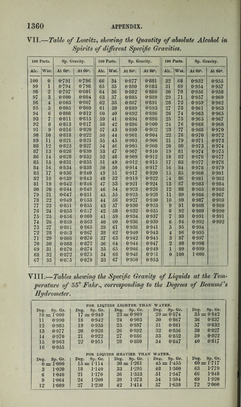 1332 QUALITATIVE ANALYSIS. (b.)—Iodide of potassium ; which produces a fine yellow preci¬ pitate of iodide in solutions of lead. (c.)—Bichloride of mercury; which gives with solutions of proto¬ salts of tin, first a white precipitate of calomel, and afterwards a black precipitate of metallic mercury. The solution sup¬ posed to contain a proto-salt of tin should be added gradually to the bichloride of mercury, and not in the reverse order, so that the bichloride is at first in large excess. If a yellow or milky-white precipitate is produced by sulphuretted hydrogen, the base may be either peroxide of tin or peroxide of iron : the precipitate in the former case being the bisulpliuret of tin ; and in the latter, free sulphur, proceeding from the decomposition of sulphu¬ retted hydrogen by peroxide of iron, the latter being at the same time reduced to the state of protoxide. {a.)—If the base is peroxide of iron, yellow prussiate of potash gives, with the original solution, a deep blue precipitate of Prussian blue. (b.)—If the base is peroxide of tin, caustic potassa produces in the original solution a white precipitate of peroxide of tin, which may redissolve in an excess of the alkali, and which, if collected and ignited strongly, becomes insoluble in acids. 2. If sulphuretted hydrogen produces no precipitate in the acid so¬ lution of the substance, render another portion of the solution alka¬ line by ammonia, and then add an excess of hydrosulphuret of ammonia. (a.)—The formation of a black precipitate by hydrosulphuret of ammonia indicates the presence of protoxide of iron, in which case the original solution gives a deep blue precipitate with the red prussiate of potash. (b.)—If hydrosulphuret of ammonia gives a dull green precipi¬ tate, the base is oxide of chromium. If the precipitate is collected and fused with a bead of microcosmic salt before the blowpipe, the bead is found to be red while hot, but green when cold. (c.)—If hydrosulphuret of ammonia gives a flesh-colour precipi¬ tate, the base is manganese; in which case a solution of chloride of lime produces in the original solution a dark brown precipitate of hydrated peroxide of manganese. (d.)—If hydrosulphuret of ammonia gives a white precipitate, the base may be either oxide of zinc or alumina. These substances may be distinguished by ammonia, which added to the original solution produces a white precipitate in both