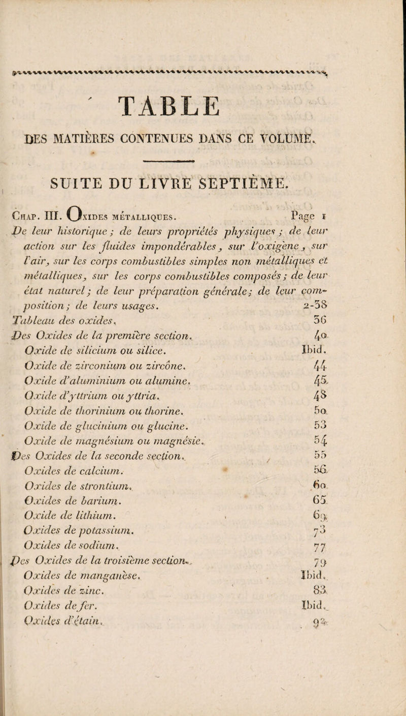 11/%. %/%%/%« v«. TABLE DES MATIÈRES CONTENUES DANS CE VOLUME. SUITE DU LIVRE SEPTIÈME. ClIAP. III. (jxiDES MÉTALLIQUES. l’agC l De leur historique ; de leurs propriétés physiques ; de leur action sur les fluides impondérables, sur Voxi^'ene ^ sur Vair, sur les corps combustibles simples non métalliques et métalliques, sur les corps combustibles composés ; de leur état naturel y de leur préparation générale; de leur çom» position; de leurs usages. 2-5S Tableau des oxides y 56 Des Oxides de la première section. 4® Oxide de silicium ou silice. . îbid. Oxide de zirconium ou zircone. ^ 44 Oxide d'aluminium ou alumine. 4^- Oxide d'yttrium ou yttria. 4 ^ Oxide de thorinium ou thorine. 5a Oxide de glucinium ou glucine. 53 Oxide de magnésium ou magnésie. 54 %)es Oxides de la seconde section. ^ 55 Oxides de calcium. 5-6- Oxides de strontium. Oxides de barium. 65 Oxide de lithium. . 6f)i Oxides de potassium. 70 Oxides de sodium. 77 T)cs Oxides de la troisième secùom^ py Oxides de manganèse, . Ibid, Oxides de zinc. 83 Oxides de fer. Ibid, Oxides d'étain. 9 &