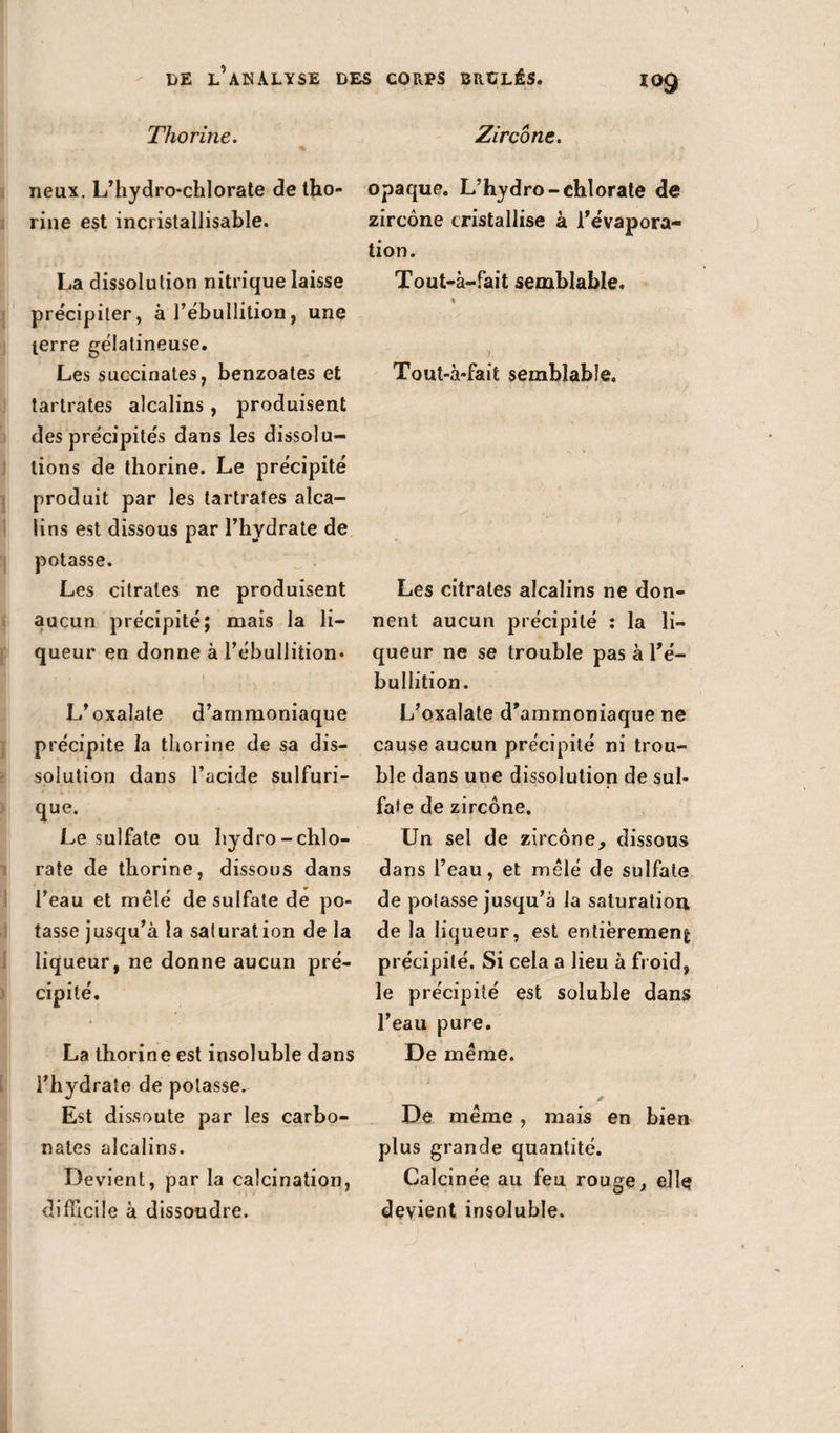 Thorine. % neux. L’hydro*chlorate de tho¬ rine est incristallisable. La dissolution nitrique laisse précipiter, à l’ébullition, une terre gélatineuse. Les succinates, benzoates et tartrates alcalins, produisent des précipités dans les dissolu¬ tions de thorine. Le précipité produit par les tartrates alca¬ lins est dissous par l’hydrate de potasse. Les citrates ne produisent aucun précipité; mais la li¬ queur en donne à l’ébullition* i * ,| L’oxalate d’ammoniaque précipite la thorine de sa dis¬ solution dans l’acide sulfuri¬ que. Le sulfate ou hydro-chlo¬ rate de thorine, dissous dans l’eau et mêlé de sulfate de po¬ tasse jusqu’à la saturation de la liqueur, ne donne aucun pré¬ cipité. La thorine est insoluble dans l’hydrate de potasse. Est dissoute par les carbo¬ nates alcalins. Devient, par la calcination, difficile à dissoudre. Zircône. opaque. L’hydro- chlorate de zircône cristallise à l’évapora¬ tion. Tout-à-fait semblable. % / Tout-à-fait semblable. Les citrates alcalins ne don¬ nent aucun précipité : la li¬ queur ne se trouble pas à l’é¬ bullition. L’oxalate d’ammoniaque ne cause aucun précipité ni trou¬ ble dans une dissolution de sul¬ fate de zircône. Un sel de zircône, dissous dans l’eau, et mêlé de sulfate de potasse jusqu’à la saturation, de la liqueur, est entièrement précipité. Si cela a lieu à froid, le précipité est soluble dans l’eau pure. De même. De même, mais en bien plus grande quantité. Calcinée au feu rouge, elle devient insoluble.