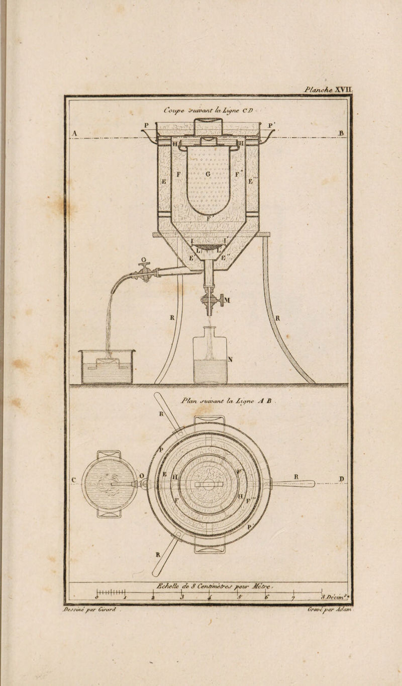 Planche -XV 1 1 EcAc/lc de S Cenùméire.r pou/- Jlcù’e ±=ï ir fl Decttnl-T Dessuir f?ar Girard Courte d'iuvasit la Lujne CD P' Plan u'iuvcmt la Dicyne ri B