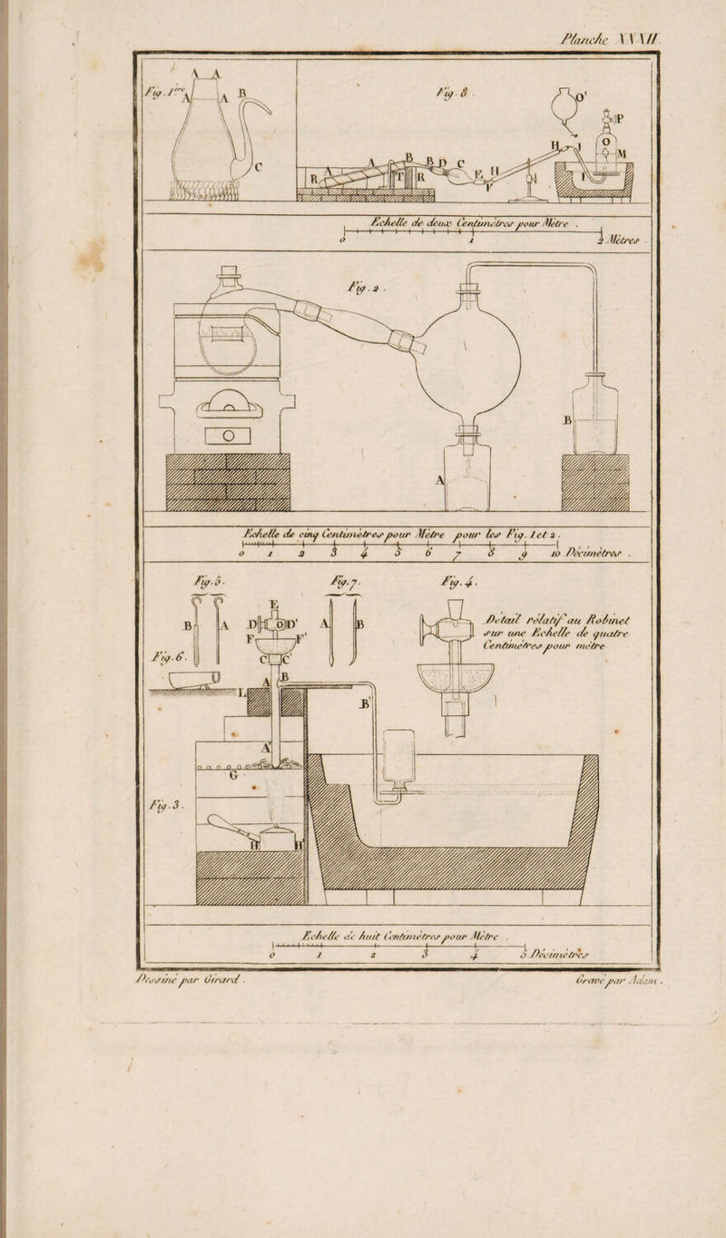 P&amp;mcAe, XWU Echelle de deuce ( e/Ui/nèü'cs four Mètre . j o / 2 Mûres EcAelle de cmo Centimètres pour Mètre pour les Fui. ! et i —-+-* - j—Y r ï——*—t 1 1 0 12 6 p S p io Décimètres . fy-b’ /fy.y. A DlOîD' a) F- Fÿ.6. | Fy.4. Détail relatif au Robinet su/' une EcAelle Je quatre ( entimetresfour métré Echelle de huit Centimètres voeu* Mètre . x-U-^j-,-4 -V-\ , , / 2 3 ./ o. Dec une très Dco ‘Sme far Gérard (//•avefa/' Adam ,