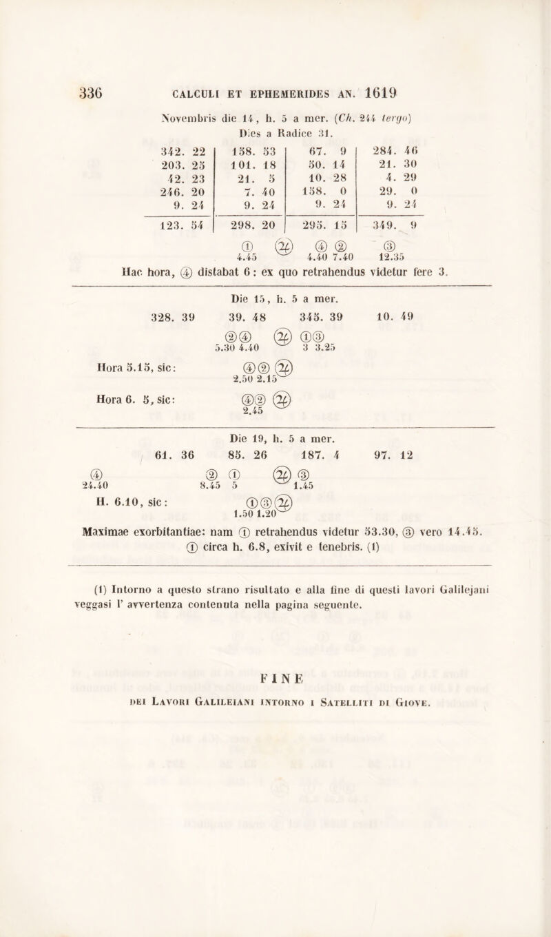 Novembris die 14, h. 5 a mer. (Ch. 244 tergo) Dies a Radice 31. 342. 22 158. 53 67. 9 284. 46 203. 25 101. 18 50. 14 21. 30 42. 23 21. 5 10. 28 4. 29 246. 20 7. 40 158. 0 29. 0 9. 24 9. 24 9. 24 9. 24 123. 54 298. 20 295. 15 349. 9 © (24) © (D (3) 4.45 4.40 7.40 12.35 Hac hora, (4) distabat 6 : ex quo retrahendus videtur fere 3. 328. 39 Hora 5.15, sic: Hora 6. 5, sic: Die 15, h. 5 a mer. 39. 48 345. 39 (D© @ ®(D 5.30 4.40 w 3 3.25 ©@ @ 2.50 2.15V ©® @ 2.45 W 10. 49 Die 19, h. 5 a mer. 61. 36 85. 26 187. 4 97. 12 © (D © @ © 24.40 8.45 5 w 1.45 H. 6.10, sic : ®@@ 1.50 1.20^ Maximae exorbitantiae: nam © retrahendus videtur 53.30, (© vero 14.45. © circa h. 6.8, exivit e tenebris. (1) (1) Intorno a questo strano risultato e alla fine di questi lavori Galilejani vengasi I’ avvertenza contenuta nella pagina seguente. F 1 N E dei Lavori Galileiani intorno i Satelliti di Giove,