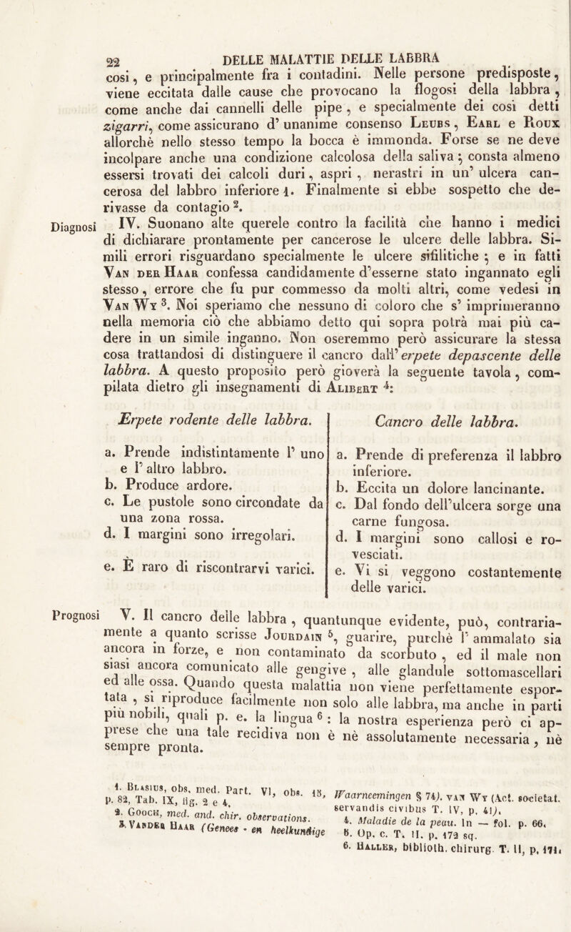 Diagnosi Prognosi 22 DELLE MALATTIE DELLE LABBRA cosi, e principalmente fra i contadini. Nelle persone predisposte, viene eccitata dalle cause che provocano la flogosi della labbra , come anche dai cannelli delle pipe , e specialmente dei cosi detti zigarri, come assicurano d’ unanime consenso Leubs , Earl e Pioux allorché nello stesso tempo la bocca è immonda. Forse se ne deve incolpare anche una condizione calcolosa della saliva } consta almeno essersi trovati dei calcoli duri, aspri , nerastri in un’ ulcera can- cerosa del labbro inferiore 1. Finalmente si ebbe sospetto che de- rivasse da contagio 2. IV. Suonano alte querele contro la facilità che hanno i medici di dichiarare prontamente per cancerose le ulcere delle labbra. Si- mili errori riguardano specialmente le ulcere sifilitiche *, e in fatti Van der Haar confessa candidamente d’esserne stato ingannato egli stesso, errore che fu pur commesso da molti altri, come vedesi in Van Wy3. Noi speriamo che nessuno di coloro che s’ imprimeranno nella memoria ciò che abbiamo detto qui sopra potrà mai più ca- dere in un simile inganno. Non oseremmo però assicurare la stessa cosa trattandosi di distinguere il cancro dall’ erpete depascente delle labbra. A questo proposito però gioverà la seguente tavola , com- pilata dietro gli insegnamenti di Alibert 4: Erpete rodente delle labbra. a. Prende indistintamente P uno e 1’ altro labbro. b. Produce ardore. c. Le pustole sono circondate da una zona rossa. d. I margini sono irregolari. e. È raro di riscontrarvi varici. Cancro delle labbra. a. Prende di preferenza il labbro inferiore. b. Eccita un dolore lancinante. c. Dal fondo dell’ulcera sorge una carne fungosa. d. I margini sono callosi e ro- vesciati. e. Vi si veggono costantemente delle varici. V. Il cancro delle labbra , quantunque evidente, può, contraria- mente a quanto scrisse Jourdain 5, guarire, purché P ammalato sia ancora in forze, e non contaminato da scorbuto , ed il male non siasi ancora comunicato alle gengive , alle glandule sottomascellari ed alle ossa. Quando questa malattia non viene perfettamente espor- tata , si riproduce facilmente non solo alle labbra, ma anche in parti piu nobili, quali p. e. la lingua 6 : la nostra esperienza però ci ap- piese che una tale recidiva non è nè assolutamente necessaria, uè sempre pronta. y 1. BL4S1U9, obs, med. Part P- 82, Tab. IX, flg. 2 e 4, VI, obs. is. Looch, med. and. chir. observations. 3 V ABDEa Uaar (Genees . en heelkunéige Waarneemingen § 74J. van Wt (Act. societal. 6ervandis civibus T. IV, p, 4p. 4. Mala die de la peau. In — fol. p. 66. 6. Op. c. T. li. p. 172 sq.