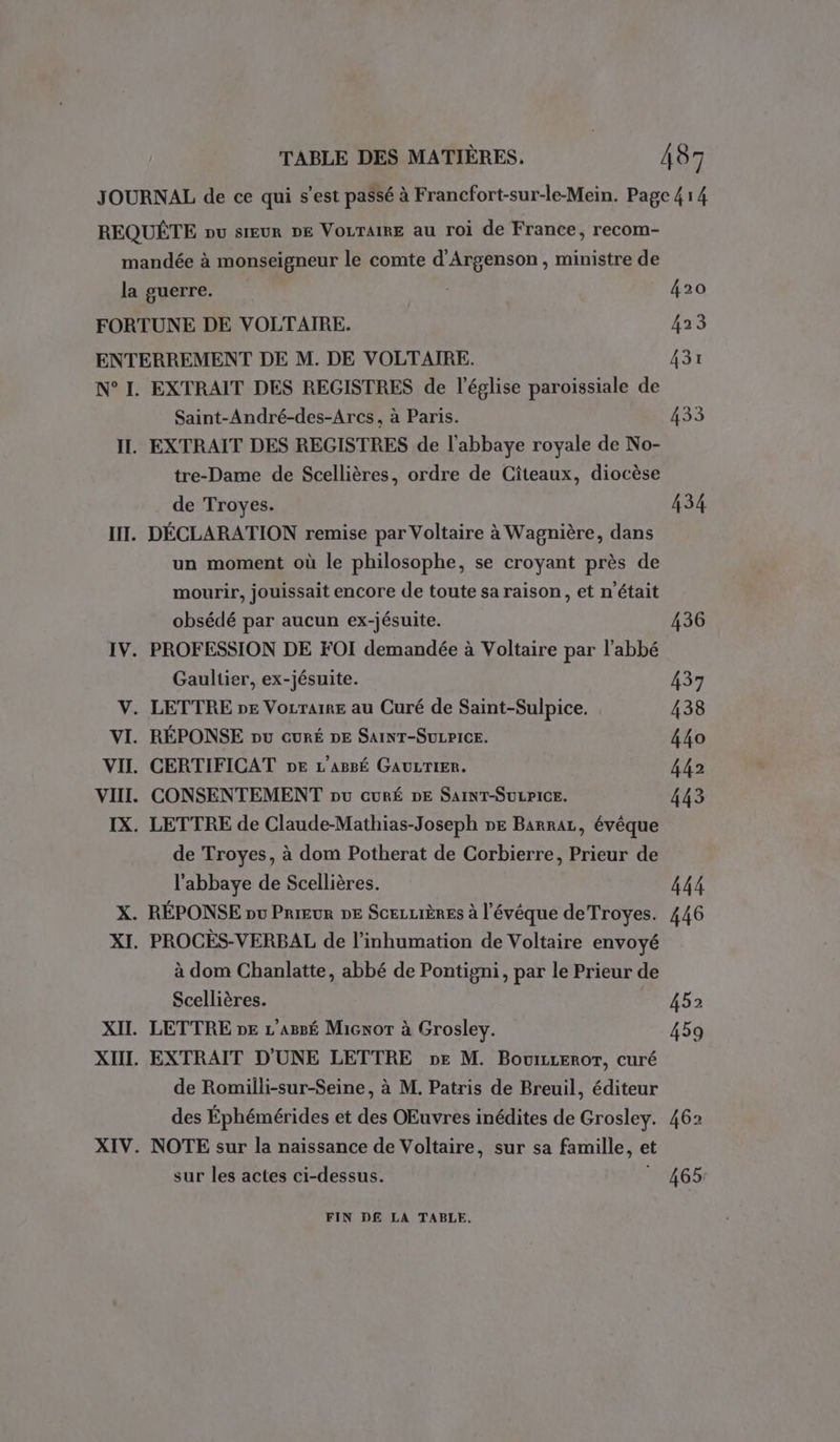 7 : JOURNAL de ce qui s’est passé à Francfort-sur-le-Mein. Page 4 1 4 REQUÊTE pv sieur € VouraiRE au roi de France, recom- mandée à monseigneur le comte d'Argenson , ministre de la guerre. 420 FORTUNE DE VOLTAIRE. 423 ENTERREMENT DE M. DE VOLTAIRE. 431 N° I. EXTRAIT DES REGISTRES de l'église paroissiale de Saint-André-des-Arcs, à Paris. 433 II. EXTRAIT DES REGISTRES de l'abbaye royale de No- tre-Dame de Scellières, ordre de Cîiteaux, diocèse de Troyes. 434 IT. DÉCLARATION remise par Voltaire à Wagnière, dans un moment où le philosophe, se croyant près de mourir, jouissait encore de toute sa raison, et n'était obsédé par aucun ex-jésuite. 436 IV. PROFESSION DE FOI demandée à Voltaire par l'abbé Gaultier, ex-jésuite. 437 V. LETTRE pe Vocratre au Curé de Saint-Sulpice. 438 VI. RÉPONSE pv GurÉ DE SAINT-SULPICE. 440 VII. CERTIFICAT 2E L'ABBÉ GAULTIER. 442 VIII. CONSENTEMENT pv cuRÉ DE SAINT-SULPICE. 443 IX. LETTRE de Claude-Mathias-Joseph ne Barraz, évêque de Troyes, à dom Potherat de Corbierre, Prieur de l'abbaye de Scellières. 444 X. RÉPONSE pv Prieur DE SceLuièREs à l'évêque de Troyes. 446 XI. PROCÈS-VERBAL de l’inhumation de Voltaire envoyé à dom Chanlatte, abbé de Pontigni, par le Prieur de Scellières. 452 XII. LETTRE pe L'Aggé Micnor à Grosley. 459 XIII. EXTRAIT D’UNE LETTRE ne M. Bouirreror, curé de Romilli-sur-Seine, à M. Patris de Breuil, éditeur des Éphémérides et des OEuvres inédites de Grosley. 462 XIV. NOTE sur la naissance de Voltaire, sur sa famille, et sur les actes ci-dessus. _ 465: FIN DE LA TABLE.