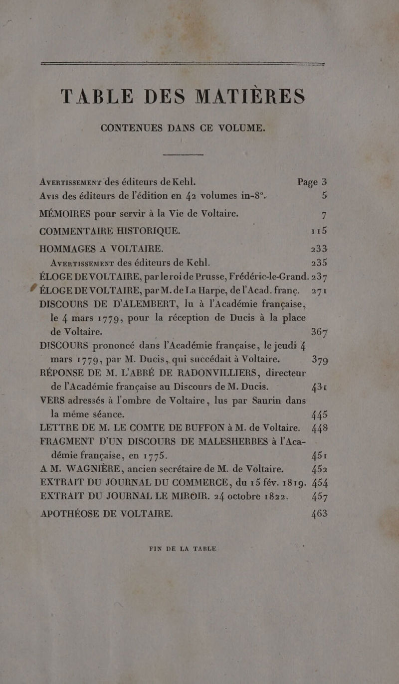 TABLE DES MATIÈRES CONTENUES DANS CE VOLUME. AvERTISSEMEN r des éditeurs de Kehl. Page 3 Avis des éditeurs de l'édition en 42 volumes in-8°. 5 MÉMOIRES pour servir à la Vie de Voltaire. 7 COMMENTAIRE HISTORIQUE. | 115 HOMMAGES A VOLTAIRE. 233 AVERTISSEMENT des éditeurs de Kehl. 200 ÉLOGE DE VOLTAIRE, par le roi de Prusse, Frédéric-le-Grand. 237 # ÉLOGE DE VOLTAIRE, par M. dela Harpe, de l'Acad. franc. 271 DISCOURS DE D’ALEMBERT, lu à l’Académie française, le 4 mars 1779, pour la réception de Ducis à la place de Voltaire. WE 367 DISCOURS prononcé dans l’Académie française, le jeudi 4 mars 1779, par M. Ducis, qui succédait à Voltaire. 379 RÉPONSE DE M. L’ABRÉ DE RADONVILLIERS, directeur de l’Académie française au Discours de M. Ducis. 43x VERS adressés à l'ombre de Voltaire, lus par Saurin dans la même séance. 445 LETTRE DE M. LE COMTE DE BUFFON à M. de Voltaire. 448 FRAGMENT D'UN DISCOURS DE MALESHERBES à l’Aca- démie française, en 1775. 451 A M. WAGNIÈRE, ancien secrétaire de M. de Voltaire. 452 EXTRAIT DU JOURNAL DU COMMERCE, du 15 fév. 1819. 454 EXTRAIT DU JOURNAL LE MIROIR. 24 octobre 1822. 457 APOTHÉOSE DE VOLTAIRE. 463 FIN DE LA TABLE