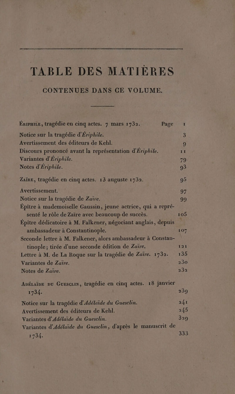 ÉnrPmire, tragédie en cinq actes. 7 mars 1732. Page 1 Notice sur la tragédie d'Ériphile. 3 Avertissement des éditeurs de Kehl. Discours prononcé avant la représentation d'Ériphile. 11 Variantes d'Ériphile. 79 Notes d'Ériphile. 93 Zaïre, tragédie en cinq actes. 13 auguste 1732. 95 Avertissement. 97 Notice sur la tragédie de Zaire. 99 Épitre à mademoiselle Gaussin, jeune actrice, qui a repré- senté le rôle de Zaïre avec beaucoup de succès. 105 Épiître dédicatoire à M. Falkener, négociant anglais, depuis ambassadeur à Constantinople. 107 Seconde lettre à M. Falkener, alors ambassadeur à Constan- tinople ; tirée d’une seconde édition de Zaire. 121 Lettre à M. de La Roque sur la tragédie de Zaïre. 1732. 135 Variantes de Zaire. M a30 Notes de Zaire. 232 Anéraïne pu Guescuin, tragédie en cinq actes. 18 janvier 1734. 239 Notice sur la tragédie d'Adélaïde du Guesclin. 241 Avertissement des éditeurs de Kehl. 245 Variantes d’Adélaïide du Guesclin. 329 Variantes d'Adélaïide du Guesclin, d'après le manuscrit de 1734. 333