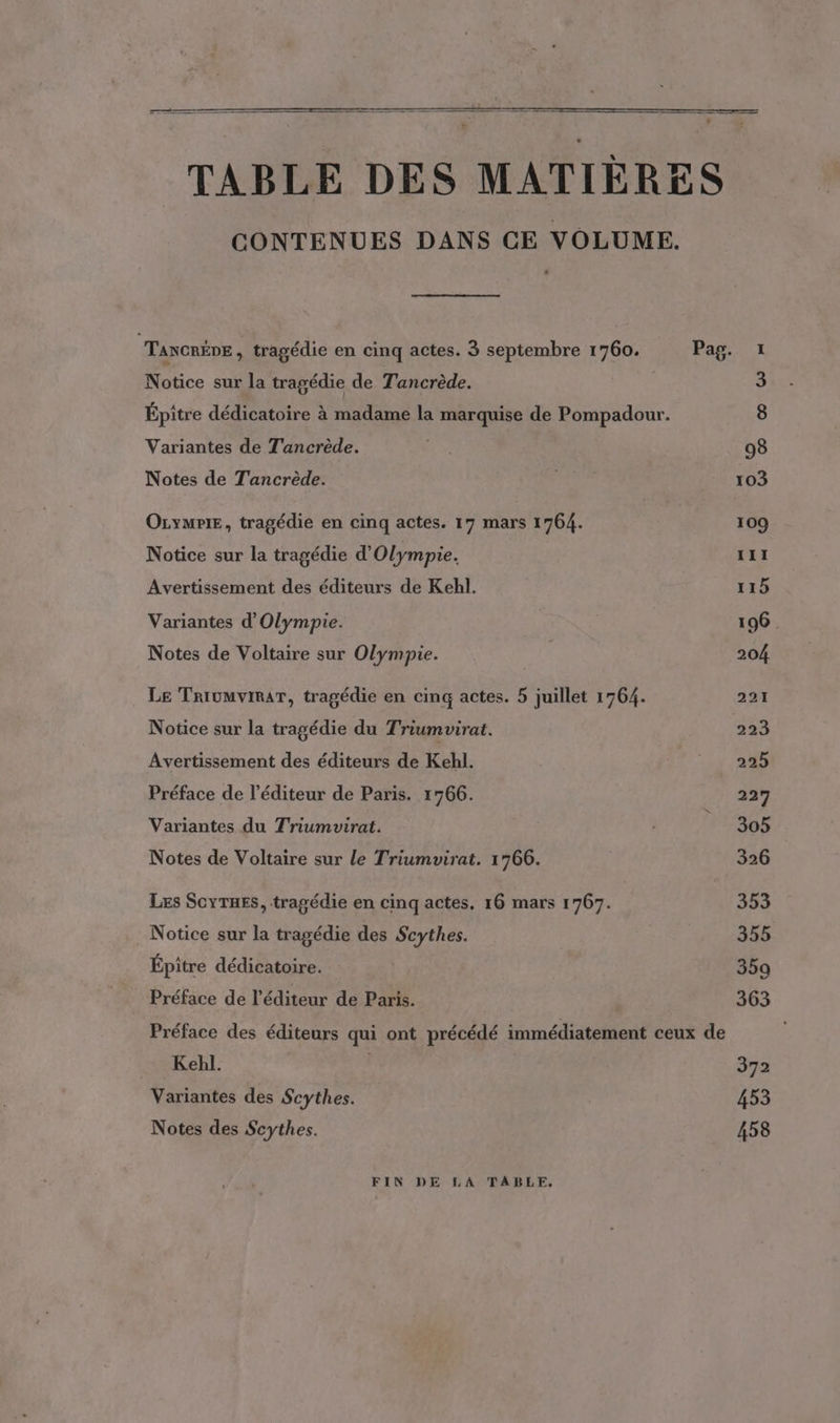 TABLE DES MATIÈRES CONTENUES DANS CE VOLUME. TANCRÈDE , tragédie en cinq actes. 3 septembre 1760. Pag. 1: Notice sur la tragédie de Tancrède. | Épitre dédicatoire à madame la marquise de Pompadour. 8 Variantes de T'ancrède. ja 98 Notes de T'ancrède. 103 OLxmriE, tragédie en cinq actes. 17 mars 1764. 109 Notice sur la tragédie d’'Olympie. III Avertissement des éditeurs de Kehl. 115 Variantes d’'Olympie. 196 Notes de Voltaire sur Olympie. | | 204. Le TriIUMvIRAT, tragédie en cing actes. 5 juillet 1764. 221 Notice sur la tragédie du Triumvirat. 223 Avertissement des éditeurs de Kehl. y 245 Préface de l’éditeur de Paris. 1766. 227 Variantes du Triumvirat. | 305 Notes de Voltaire sur le Triumuirat. 1766. 326 Les SCYTRES, tragédie en cinq actes. 16 mars 1767. RL Notice sur la tragédie des Scythes. 355 Épitre dédicatoire. 359 Préface de l'éditeur de Paris. 363 Préface des éditeurs qui ont précédé immédiatement ceux de Kehl. 372 Variantes des Scythes. | 453 Notes des Scythes. 458 FIN DE LA TABLE,