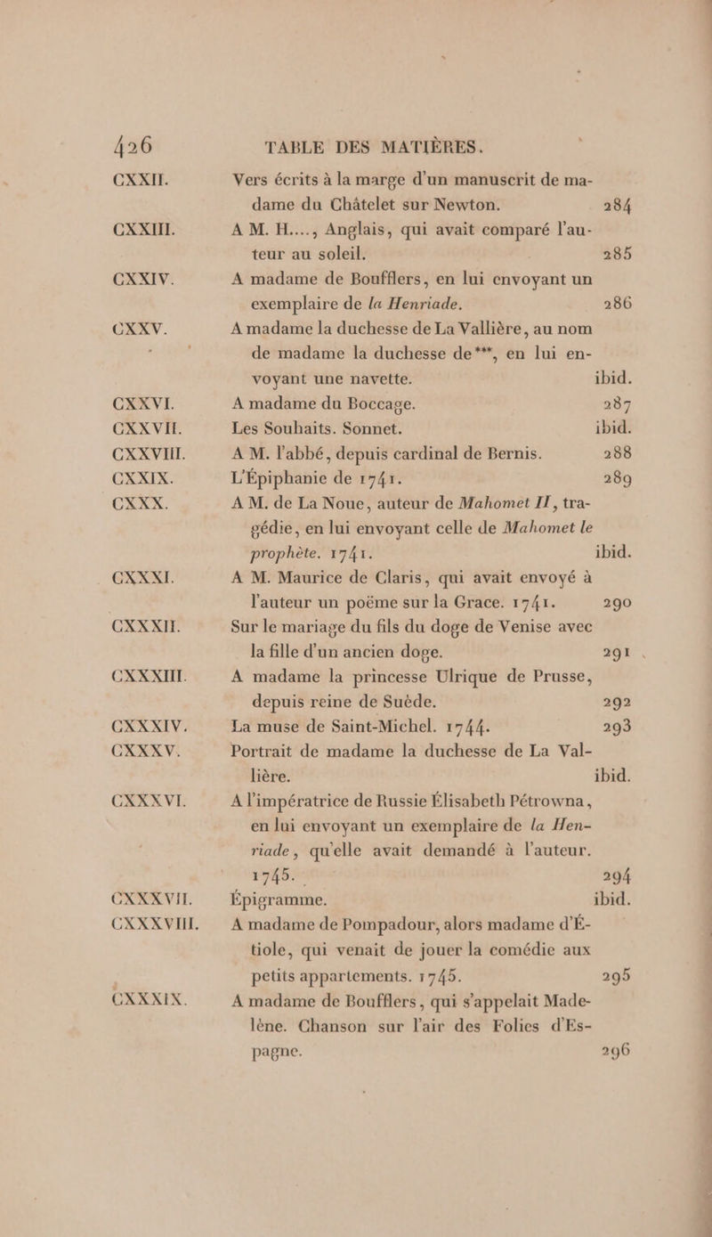 CXXII. CXXIIL. CXXIV. CXXV. CXXVI. GXXVIL. CXXVIIL. CXXIX. CXXX. CXXXI. CXXXII. CXXXIIT CXXXIV. CXXXV. CXXX VI. CXXX VIT. CXXXIX. Vers écrits à la marge d'un manuscrit de ma- dame du Châtelet sur Newton. 284 A M. H..., Anglais, qui avait comparé l’au- teur au soleil. 285 A madame de Boufflers, en lui envoyant un exemplaire de la Henriade. 286 A madame la duchesse de La Vallière, au nom de madame la duchesse de**, en lui en- voyant une navette. ibid. A madame du Boccage. 287 Les Souhaits. Sonnet. ibid. À M. l'abbé, depuis cardinal de Bernis. 288 L'Épiphanie de 1741. 289 A M. de La Noue, auteur de Mahomet IT, tra- gédie, en lui envoyant celle de Mahomet le prophète. 1741. ibid. À M. Maurice de Claris, qui avait envoyé à l'auteur un poëme sur la Grace. 1741. 290 Sur le mariage du fils du doge de Venise avec la fille d'un ancien dope. 291 . À madame la princesse Ulrique de Prusse, depuis reine de Suëde. 292 La muse de Saint-Michel. 1744. 293 Portrait de madame la duchesse de La Val- lière. ibid. A l’impératrice de Russie Élisabeth Pétrowna, en lui envoyant un exemplaire de la Hen- riade, quelle avait demandé à l’auteur. | PAS 2 294 Épigramme. ibid. A madame de Pompadour, alors madame d’'É- tiole, qui venait de jouer la comédie aux petits appartements. 1745. 295 A madame de Boufflers , qui s'appelait Made- lène. Chanson sur l'air des Folies d'Es- pagne. 296 tqs