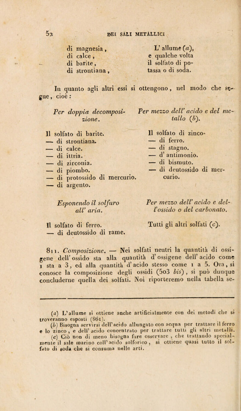 di magnesia, di calce , di barite, di strontiana, I In quanto agli altri essi si gue, cioè : Per doppia decomposi¬ zione . 11 solfato di barite. — di strontiana. — di calce. — di ittria. — di zirconia. — di piombo. — di protossido di mercurio. — di argento. Esponendo il solf uro all’ aria. Il solfato di ferro. — di deutossido di rame. L’ allume (a), e qualche volta il solfato di po¬ tassa o di soda. ottengono, nel modo che st— Per mezzo dell’ acido e del me¬ tallo (Jb). Il solfato di zinco- — di ferro. — di stagno. — d’ antimonio. — di bismuto. — di deutossido di mer¬ curio. Per mezzo dell’ acido e del- Vossido o del carbonato. Tutti gli altri solfati (c). 811. Composizione. — Nei solfati neutri la quantità di ossi- gene dell’ ossido sta alla quantità d’ossigene dell’ acido come 1 sta a 3, ed alla quantità d’acido stesso come 1 a 5. Ora, si conosce la composizione degli ossidi (5o3 bis') , si può dunque concluderne quella dei solfati. Noi riporteremo nella tabella se- (a) L’allume si ottiene anche artificialmente con dei metodi che si troveranno esposti (861). (ò) Bisogna servirsi dell’acido allungato con acqua per trattare il ferro e lo zinco , e dell’acido concentrato per trattare tutti gli altri metalli. (c) Ciò non di meno bisogna fare osservare , che trattando special¬ mente il sale marino coll’acido solforico, si ottiene quasi tutto il sol¬ fato di soda che si consuma nelle arti.