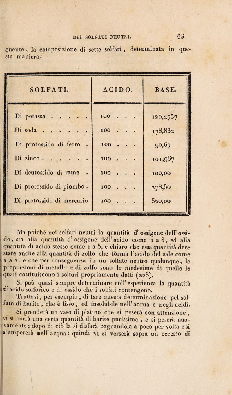 guente , la composizione di sette solfati , determinata in que- sta maniera: SOLFATI. ACIDO. BASE. 1 •&gt; . . I Di potassa . , . . . 100 . . . 120,2757 1 Di soda . 100 . . . 178,832 || I Di protossido di ferro . 100 ♦ . . 90,67 I Di zinco. 100 . . . 101,967 Di deutossido di rame . 100 . . . 100,00 Di protossido di piombo . 100 . . . 278,50 Di protossido di mercurio ÌOO . . . 520,00 Ma poiché nei solfati neutri la quantità d’ossigene dell’ossi¬ do , sta alla quantità d’ossigene dell’acido come 1 a 3, ed alia quantità di acido stesso come 1 a 5, è chiaro che essa quantità deve stare anche alla quantità di zolfo che forma l’acido del sale come : i a 2, e che per conseguenza in un solfato neutro qualunque, le : proporzioni di metallo e di zolfo sono le medesime di quelle le ; quali costituiscono i solfuri propriamente detti (225). Si può quasi sempre determinare coll’esperienza la quantità ijd acido solforico e di ossido che i solfati contengono. Trattasi, per esempio , di fare questa determinazione pel sol- ifato di barite , che è fisso, ed insolubile nell’acqua e negli acidi. Si prenderà un vaso di platino che si peserà con attenzione , i vi si porrà una certa quantità di barite purissima , e si peserà nuo- ' vamente ; dopo di ciò la si disfarà bagnandola a poco per volta e si ; stempererà nell’acqua j quindi vi si verserà sopra un eccesso di