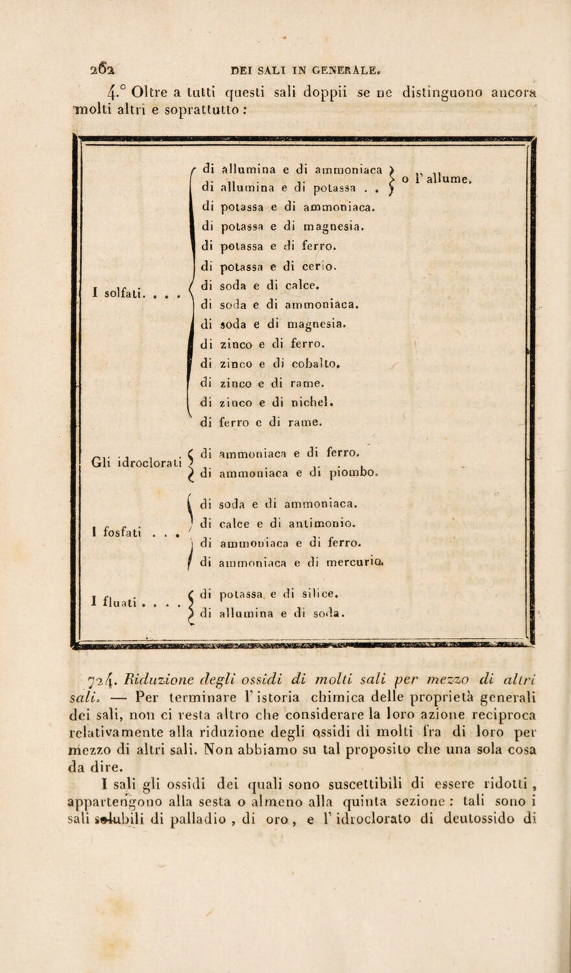 ic Oltre a lutti questi sali doppii se ne distinguono ancora 'molti altri e soprattutto : I solfati. . . Gli idroclorali rà d d d d d d d d d d d d d ■Sa 1 fosfati . . . j d I d I fluati .... allumina e di ammoniaca allumina e di potassa . . potassa e di ammoniaca, potassa e di magnesia, potassa e di ferro, potassa e di cerio, soda e di calce, soda e di ammoniaca, soda e di magnesia, zinco e di ferro, zinco e di cobalto, zinco e di rame, zinco e di nichel, ferro c di rame. ammoniaca e di ferro, ammoniaca e di piombo. soda e di ammoniaca, calce e di antimonio, ammoniaca e di ferro, ammoniaca e di mercurio. potassa, e di silice, allumina e di soda. o F allume. 724* Riduzione degli ossidi di molti sali per mezzo di altri salio — Per terminare Y istoria chimica delle proprietà generali dei sali, novi ci resta altro che considerare la loro azione reciproca relativamente alla riduzione degli assidi di molti fra di loro per mezzo di altri sali. Non abbiamo su tal proposito che una sola cosa da dire. I sali gli ossidi dei quali sono suscettibili di essere ridotti , appartengono alla sesta o almeno alla quinta sezione : tali sono i sali solubili di palladio , di oro, e l* 1 idi odorato di deutossido di