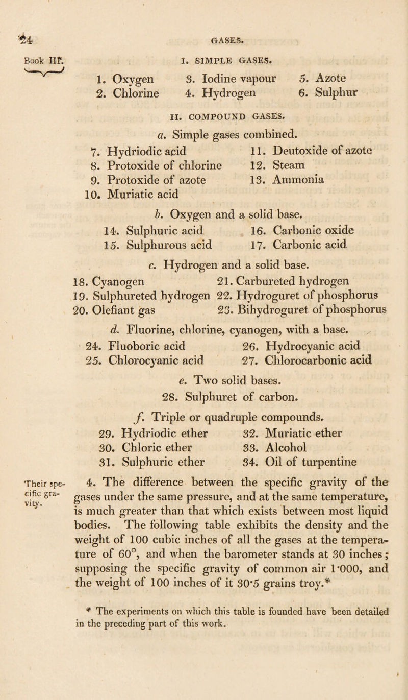 1. Oxygen 2. Chlorine I. SIMPLE GASES. 3. Iodine vapour 4. Hydrogen 5. Azote 6. Sulphur Their spe¬ cific gra¬ vity. II. COMPOUND GASES. a. Simple gases combined. 7. Hydriodic acid 11. Deutoxide of azote 8. Protoxide of chlorine 12. Steam 9. Protoxide of azote 13. Ammonia 10. Muriatic acid \ h. Oxygen and a solid base. 14. Sulphuric acid 16. Carbonic oxide 15. Sulphurous acid 17. Carbonic acid c. Hydrogen and a solid base. 18. Cyanogen 21. Carbureted hydrogen 19. Sulphureted hydrogen 22. Hydroguret of phosphorus 20. Olefiant gas 23. Bihydroguret of phosphorus d. Fluorine, chlorine, cyanogen, with a base. / 24. Fluoboric acid 26. Hydrocyanic acid 25. Chlorocyanic acid 27. Chlorocarbonic acid e. Two solid bases. 28. Sulphuret of carbon. f. Triple or quadruple compounds. 29. Hydriodic ether 32. Muriatic ether 30. Chloric ether 33. Alcohol 31. Sulphuric ether 34. Oil of turpentine 4. The difference between the specific gravity of the gases under the same pressure, and at the same temperature, is much greater than that which exists between most liquid bodies. The following table exhibits the density and the weight of 100 cubic inches of all the gases at the tempera¬ ture of 60®, and when the barometer stands at 30 inches; supposing the specific gravity of common air 1*000, and the weight of 100 inches of it 30*5 grains troy.’ * * The experiments on which this table is founded have been detailed in the preceding part of this work.