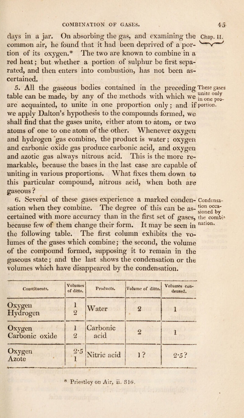 These gases unite only- in one pro¬ portion. days ill a jar. On absorbing the gas, and examining the Chap, ii common air, he found that it had been deprived of a por¬ tion of its oxygen.* The two are known to combine in a red heat; but whether a portion of sulphur be first sepa¬ rated, and then enters into combustion, has not been as¬ certained. 5. All the gaseous bodies contained in the preceding table can be made, by any of the methods with which we are acquainted, to unite in one proportion only; and if we apply Dalton’s hypothesis to the compounds formed, we shall find that the gases unite, either atom to atom, or tw^o atoms of one to one atom of the other. Whenever oxygen and hydrogen “gas combine, the product is water; oxygen and carbonic oxide gas produce carbonic acid, and oxygen and azotic gas always nitrous acid. This is the more re¬ markable, because the bases in the last case are capable of uniting in various proportions. What fixes them down to this particular compound, nitrous acid, when both are gaseous ? 6. Several of these gases experience a marked conden¬ sation when they combine. The degree of this can be as¬ certained with more accuracy than in the first set of gases, because few of them change their form. It may be seen in the following table. The first column exhibits the vo¬ lumes of the gases which combine; the second, the volume of the compound formed, supposing it to remain in the gaseous state; and the last shows the condensation or the volumes which have disappeared by the condensation. Condensa¬ tion occa¬ sioned by the combi*^ nation. ConstStueuts. Volumes of ditto. Products, Volume of ditto. Volumes con¬ densed. Oxygen Hydrogen 1 2 Water 2 1 Oxygen 1 Carbonic 9 1 Carbonic oxide 2 acid Jd Oxygen Azote 1 . 1*.. wmtm ■■ ... , 2-5 1 Nitric acid 1? %J •