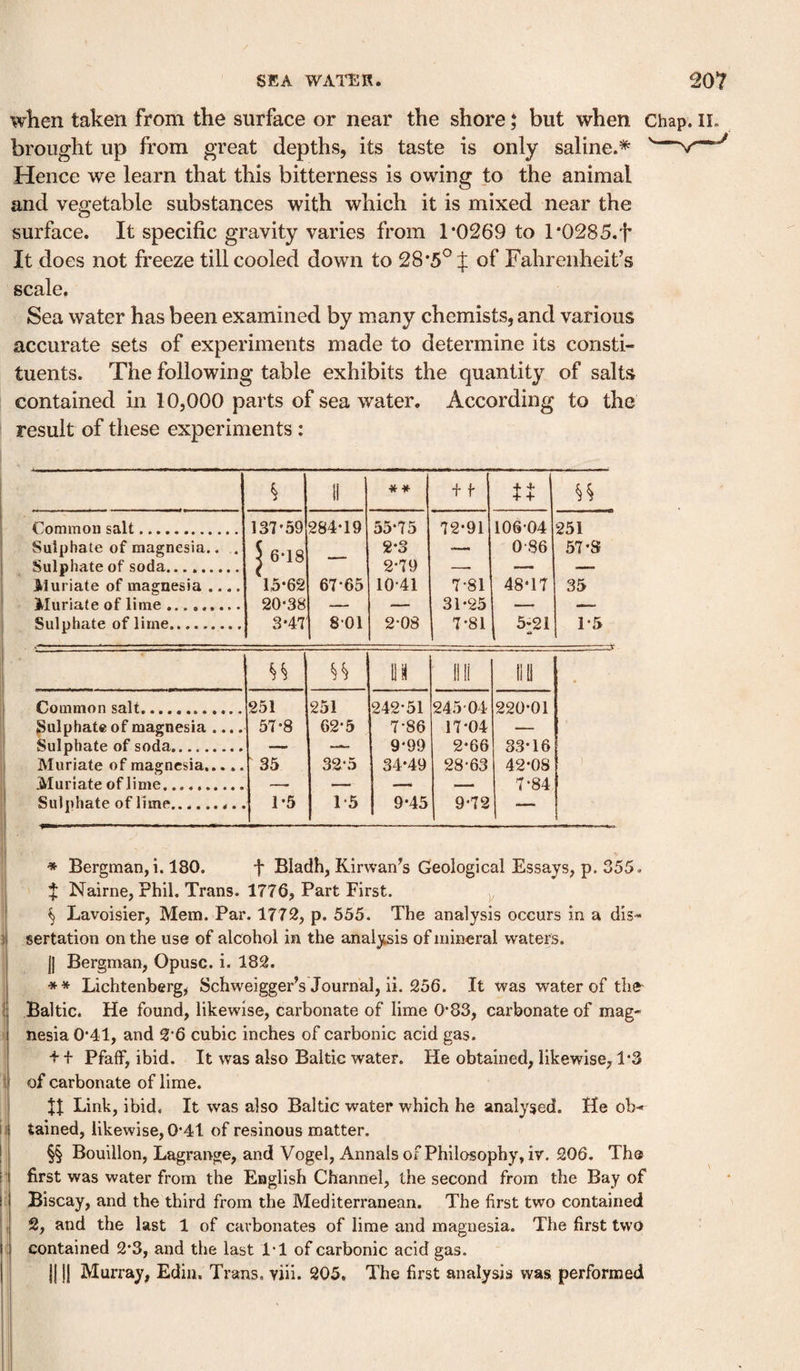 when taken from the surface or near the shore; but when Hence we learn that this bitterness is owing to the animal and vegetable substances with which it is mixed near the surface. It specific gravity varies from r0269 to l*0285.t It does not freeze till cooled down to 28*5^ J of Fahrenheit’s scale. Sea water has been examined by many chemists, and various accurate sets of experiments made to determine its consti¬ tuents. The following table exhibits the quantity of salts contained in 10,000 parts of sea water. According to the I result of these experiments : § 11 * * + f- tt Common salt. 137-39 284-19 55-75 72-91 106-04 251 Sulphate of magnesia.. . 5 6-18 2-3 — 0-86 57-S Sulphate of soda. Muriate of magnesia .... 13-62 67-65 2-79 10-41 T-81 48-17 35 Muriate of lime.. 20-38 — — 31-25 — — Sulphate of lime. 3-47 801 2-08 7-81 1 1-5 11^ 11 li 11 ti Common salt... 231 251 242-51 245 04 220-01 Sulphate of magnesia .... 57-8 62-5 7-86 17-04 — Sulphate of soda. Muriate of magnesia. 33 32-3 9-99 34-49 2-66 28-63 33-16 42-08 Miiriafp rif limp 7-84 Sulphate of lime......... 1-5 1-5 9-45 9-72 * Bergman,!. 180. f Bladh, Kirwan's Geological Essays, p. 355. $ Nairne, Phil. Trans. 1776, Part First. ^ § Lavoisier, Mem. Par. 1772, p. 555. The analysis occurs in a dis- : sertation on the use of alcohol in the analysis of mineral waters. j| Bergman, Opusc. i. 182. ** Lichtenberg, Schweigger’s Journal, ii. 256. It was water of tliA \ Baltic. He found, likewise, carbonate of lime 0*83, carbonate of mag- \ nesia 0*41, and 2'6 cubic inches of carbonic acid gas. + + Pfaff, ibid. It was also Baltic water. He obtained, likewise, 1'3 i of carbonate of lime. Link, ibid. It was also Baltic water which he analysed. He ob- j tained, likewise, 0*41 of resinous matter. 11 §§ Bouillon, Lagrange, and Vogel, Annals of Philosophy, iv. 206. The i1 first was water from the English Channel, the second from the Bay of IE Biscay, and the third from the Mediterranean. The first two contained ! 2, and the last 1 of carbonates of lime and magnesia. The first two f contained 2*3, and the last 1*1 of carbonic acid gas.