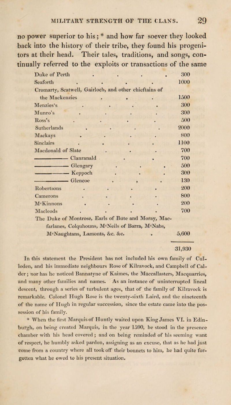 no power superior to his ; # and how far soever they looked back into the history of their tribe, they found his progeni¬ tors at their head. Their tales, traditions, and songs, con¬ tinually referred to the exploits or transactions of the same Duke of Perth .... 300 Seaforth .... 1000 Cromarty, Scatwell, Gairloch, and other chieftains of the Mackenzies . . . 1500 Menzies’s . ... 300 Munro’s .... 300 Ross’s .... 500 Sutherlands .... 2000 Mackays .... 800 Sinclairs .... 1100 Macdonald of Slate . . . 700 -Clanranald . . 700 -Glengary . . . 500 -Keppoch . . . 300 -- Glencoe . , . 130 Robertsons .... 200 Camerons .... 800 McKinnons .... 200 Macleods .... 700 The Duke of Montrose, Earls of Bute and Moray, Mac- farlanes, Colquhouns, M‘Neils of Barra, M‘Nabs, M'Naughtans, Lamonts, &amp;c. &amp;c. . 5,600 31,930 In this statement the President has not included his own family of Cul- loden, and his immediate neighbours Rose of Kilravock, and Campbell of Cal- der; nor has he noticed Bannatyne of Kaimes, the Maccallasters, Macquarries, and many other families and names. As an instance of uninterrupted lineal descent, through a series of turbulent ages, that of the family of Kilravock is remarkable. Colonel Hugh Rose is the twenty-sixth Laird, and the nineteenth of the name of Hugh in regular succession, since the estate came into the pos¬ session of his family. * When the first Marquis of Huntly waited upon King James VI. in Edin¬ burgh, on being created Marquis, in the year 1590, he stood in the presence chamber with his head covered ; and on being reminded of his seeming want of respect, he humbly asked pardon, assigning as an excuse, that as he had just come from a country where all took off their bonnets to him, he had quite for¬ gotten what he owed to his present situation.