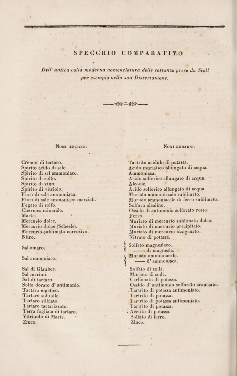 + , * * Dell' antica colla moderna nomenclatura delle sostanze prese da Stoll per esempio nella sua Dissertazione. Nomi antichi. Nomi modernt. Cremor di tartaro. Spirito acido di sale. Spirito di sai ammoniaco. Spirito di solfo. Spirito di vino. Spirito di vitriolo. Fiori di sale ammoniaco. Fiori di sale ammoniaco marziali. Fegato di solfo. Chermes minerale. Marte. Mercurio dolce. Mercurio dolce (Soheele). Mercurio-sublimato corrosivo. Nitro. Sai amaro. Sai ammoniaco. Sai di Glauber. Sai marino. Sai di tartaro. Solfo dorato d’ antimonio. Tartaro emetico. » Tartaro solubile. Tartaro stibiato. Tartaro tartarizzato. Terra fogliata di tartaro. Vitriuolo di Marte. Zinco. Tartrito acidulo di potassa. Acido muriatico allungato di acqua. Ammoniaca. Acido solforico allungato di acqua. Alcoole. Acido solforico allungato di acqua. Muriato ammoniacale sublimato. Muriato ammoniacale di ferro sublimalo. Solfuro alcalino. Ossido di antimonio solforato rosso. Ferro. Muriato di mercurio sublimato, dolce. Muriato di mercurio precipitato. Muriato di mercurio ossigenato. Nitrato di potassa. r | Solfato magnesiaco, t -di magnesia. ! Muriato ammoniacale. --'d* ammoniaca. Solfato di soda. Muriato di soda. Carbonato di potassa. Ossido d1 antimonio solforato aranciato. Tartrito di potassa antimoniato. Tartrito di potassa. Tartrito di potassa antimoniato. Tartrito di potassa. * . Acetilo di potassa. Solfato di ferro. Zinco.