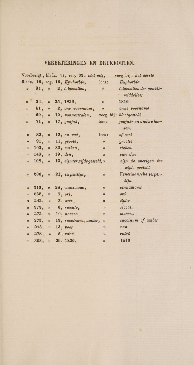 31, 34, 51, 69, a, 82, 91, 103, 148, 198, 213, 232, 242, 273, 272, 233, 273, 303, » 2, De! zo lees: lotgevallen, » 1826, » ons voornaam , Dj zonnestralen, guajak, lees ; en wel, lees : groote, » ruiken, Di den, » zijn ter zijde gesteld, » terpentijn, » cinnamomi , » ori, » arts, » siccate, » nacera, » succinum, amber, » voor » rubri » 1826, » Euphorbia lotgevallen der genees- middelleer 1816 onze voorname blootgesteld guajak- en andere har- sen. of wel grootte rieken van den zijn de overigen ter zijde gesteld Venetiaansche terpen- tijn cinnamomi ovt lijder siccatt macera succinum of amber van rubri 1816