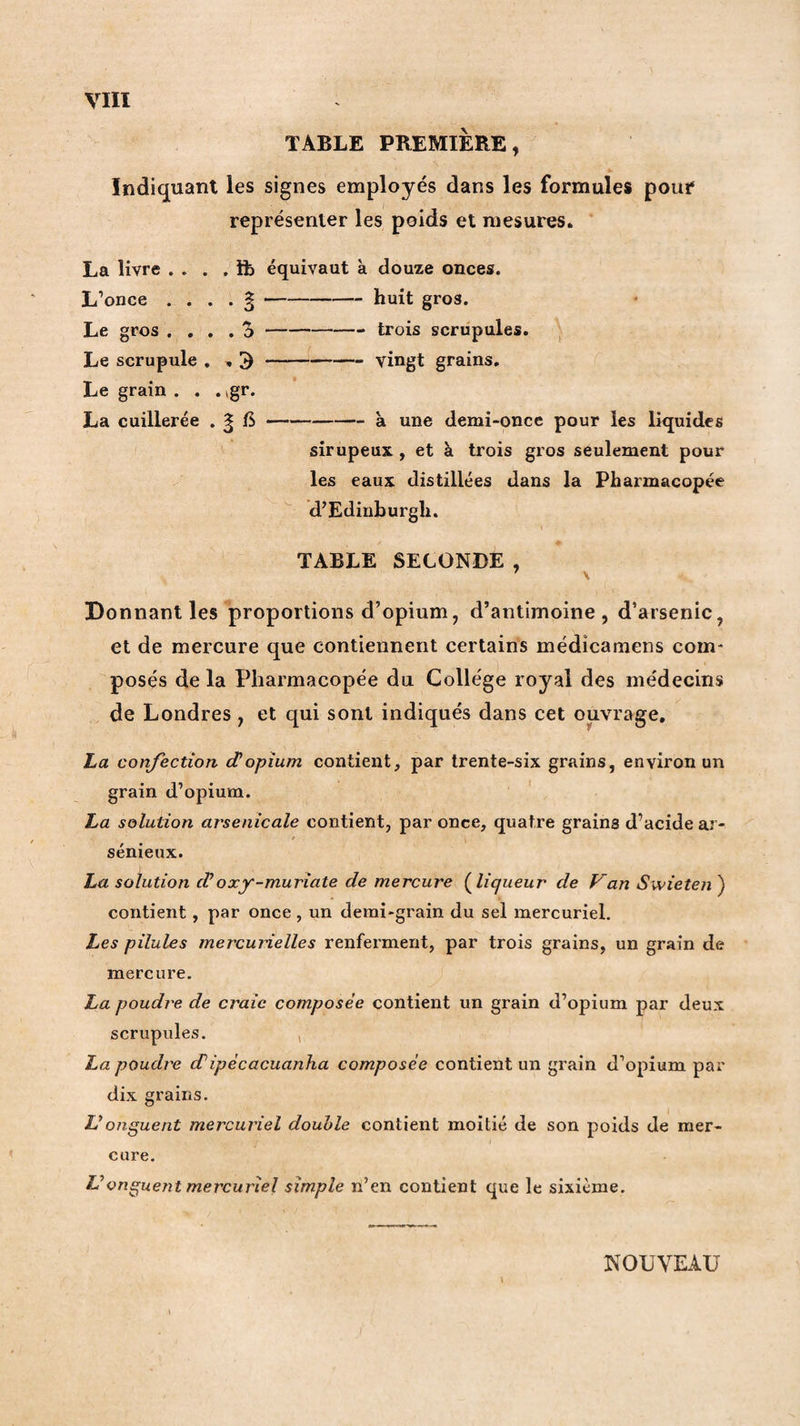 TABLE PREMIÈRE, Indiquant les signes employés dans les formules pour représenter les poids et mesures. La livre . . . /ife équivaut à douze onces. L’once .... §-huit gros. Le gros .... 3-- trois scrupules. N Le scrupule . , ^-vingt grains. Le grain . . . tgr. La cuillerée . ^ 15-a une demi-once pour les liquides sirupeux , et à trois gros seulement pour les eaux distillées dans la Pharmacopée d’Edinhurgli. f TABLE SECONDE , ^ \ Donnant les proportions d’opium, d’antimoine , d’arsenic, et de mercure que contiennent certains médicamens com¬ posés de la Pharmacopée du Collège royal des médecins de Londres, et qui sont indiqués dans cet ouvrage, La confection cTopium contient, par trente-six grains, environ un grain d’opium. La solution arsenicale contient, par once, quatre grains d’acide ar- t sénieux. La solution cVoxy-muriate de mercure (^liqueur de Van Swieten ) contient, par once , un demi-grain du sel mercuriel. Les pilules mercurielles renferment, par trois grains, un grain de mercure. La poudre de craie composée contient un grain d’opium par deux scrupules. La poudre d'ipecacuanha composée contient un grain d’opium par dix grains. Vonguent mercuriel double contient moitié de son poids de mer¬ cure. Vonguent mercuriel simple n’en contient que le sixième. \ NOUVEAU