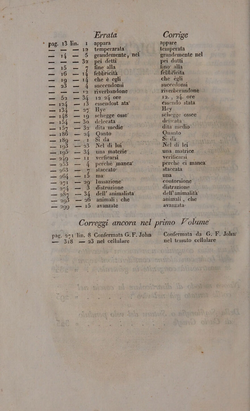 Errata Corrige pag. 13 lin. 1 appara appare — — — 19 temperarata È temperata — 14 — 5 grandemente, nel grandemente nel — — — 32 pei detti pei dutti — 15 +— 7 fine alla dino” alla — 16 — 14 febbricità febbricita — 19 — 14 cheè egli che egli — 23 — 4 succendonsi succedonsi — — — 12 riverbandone riverberandone — 152. — 34 122% ore 12., 24. ore — 124 -— 13 essendost ata' Essendo stata — 134 — 27 Hye Hey — 148 — 19 schegge osse schegge ossee — :154 — 30 dclecata delicata — 157 — 32 dita medie dita. medio” — 186 — 24 Qanto Quanto — 189 — 1 -Si da | i Si da i — 193 — 23 Nel di lui Nel di lei — 195° — 34 una materie. una, matrice. — 249 — 11. verfiearsi verificarsi — 253 — 4 perche manca _ — perchè ci manca’ — 263 —. 7 staccato staccata — 264 — 15 ma. una — 271 — 29° lussazione contorsione — 274 — 3 distruzione distrazione — — 287 — 34 dell’ animalista’ deli’ animalità' — 293 — 26 animali: che animali, che — 299 — 15 avanzate avanzata: Correggi ancora nel primo Volume pag. 271 lin. 8 Confermata G.F. John Confermata da G. F. John — 3:18 — 23 nel cellulare nel tessuto cellulare