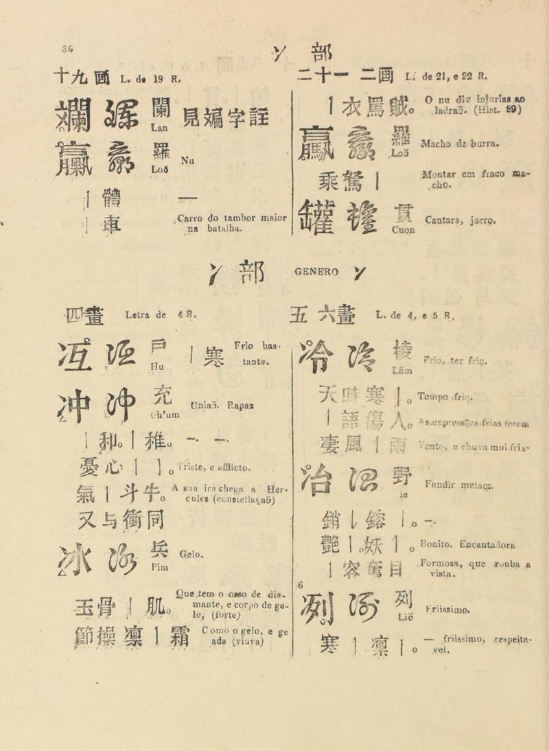 Tu E Le de 19 R. EA. Pai a, é E w 1 朵 Los 1 Carro do tambor maior na batalha. 部 7 Jus Letra de 4B. > vB [= | E a Frio bas- / = Ea tante, , 元 4 Uniad. Rapaz / e. ch'um | $o | Fo Ee | Jor gi 1% Asa PR vos ge ER | Al 3 En | E riste, € uíllicto, A sua irachega a Here cules (constellacad) Que tem o 0860 de dia. lo, (forte) Como o gelo, e ge ada (viuva) EM 二 十 一 CB Lv cem,esr. O nu diz ininrias ao o Jladra3. (Hist. 89) Sã b Eis Cc si» Macho de-burras HE E L ; Montar em fraco ma- Ze E | ,Cha。 A e Cantara, jarro. Cuon tê VÊ GENERO VÁ ER 2 L. de 4, e 5 R. » a ps 本 有 区 7 Erio, ter frig. Lêm SR JC 3 tetra JK f 2º ps | o Tempo frio. há ds 天 PE: a! 3 fio *sexpressica-frias ferem 局 | EN ju 5 4 | E8 lo = Sé 1h RE 5 ; e] vento, e chuva mui rias Fundir metaes。 o Bonito. Encantadora Formosa, que Yuuba &amp; vista. ai) : Friissimo. BI 3 | 一 friissimo respeita- vel,