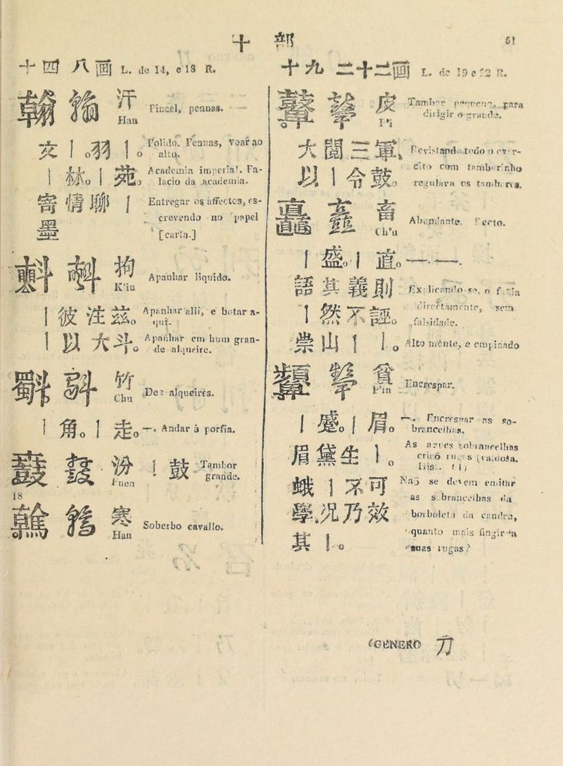  + E] JUL. de, els R 并 Pincel, peanas. - — Hana | PÃo | RE,  Folido. Pennas, Voar ao - alto. Academia imperia!. Fa- lacio da academia. asi ig 聊 | Entregar os affectos, es- ui crevendo no “papel EE rd : [carta] E > 4 Apanhar liquido. ADS K'iu Apanharalli, e botar a- qui. 8 paúhar em bum gran- o - de-alqueire. Dez-alqueires. —. Andar à porfia, : » À > 分 1 “Tambor Es 级 ) | 5 grande, 3 é tuen ， 18 PE, E Soberbo cavallo. dd» ã - Han aa = 61 vo [7 Dm La esn. Es 2 Bs ambo TY pémenn, pata 人 nigir a grande, A BE “cito com tamborinho d) | | EX E A e q A Ch'u [E ia, te mag | BRR 15%» é BiRo são ab SRA A - Enerespar. teguláva cs temborrg, Perto. H - Exulicando-so, o fia Circftâmento, sem falsidade. Alto mônte, e empinado dd J6 一 。 Encressar -as so- o | Bo brancelhs. á As azves solyaneelhas JE ft LE | crivo tu.rs (vaidota, ) Gis 9 Hisi. cl) Na5 se derem enitar “as - s.branceibas da “bobeleta ca condea, “quanto mais fingira “suas iuças? (CENEKO Ai
