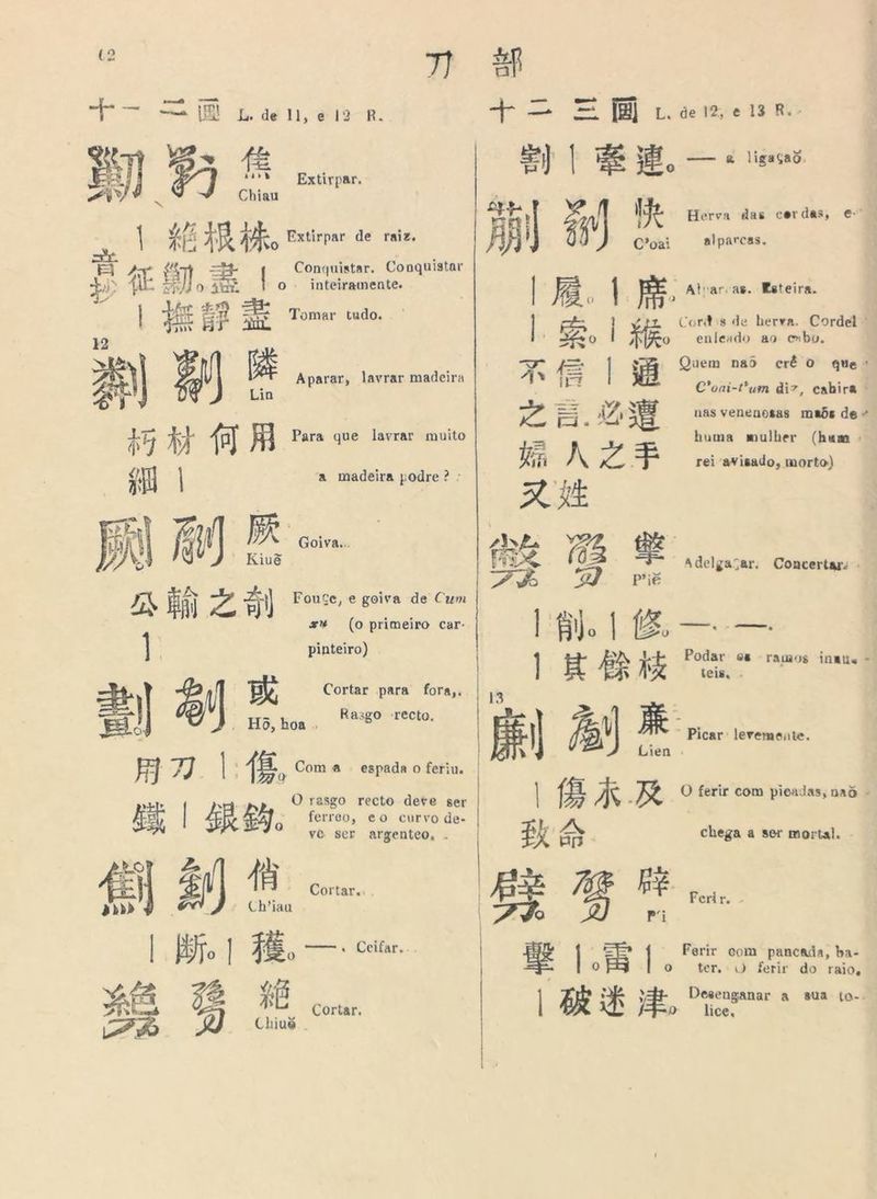ta pi; 一 人 ~ 一 | 下 Lo de LI, CD-R. tá = . Moa * Extirpar, a) Ê. Chiau | ai o No Extirpar de raiz. E ia B Ar t4 Conquistar. Conquistar 3 NE a] To E | o ，inteiramente。 Tomar tudo. Esta | HE E Em Es 1 25» ds AML 12 a ps | Aparar, lavrar madeira 会 Lin 人 了 何 用 Para que lavrar muito a madeira podre? : RC | py Ei Ay ia 之 y Fouce, e goiva de Cum su (o primeiro car- | pinteiro) Eis El, Cortar para fora,. sea Ras é . Es! | “EO Haas asgo “recto Coma - espada o feriu. O rasgo recto deve ser Bo tão Pio | dim NE ia E EA 给 E ME nu ass Ceifar...  部 + — 三 E L. de 12, e 13 R.- =) | ES EE, 一 一 à ligaçad. RA | Herva das cerdas, e Ba dn) dé C'oai | FÃ | FE, “Atrarcas. Esteira. Fê [o 2 | 次 。 Cord's de herva. Cordel: 0 | enleado ao esbo. x | : Quem nad 2 Em] Via Z F alparcas. crê o que” Ed a gg 潭 C'oai-t'um di”, cahira - E) nas venenosas maõs de -= huma mulher (hum ， al rei avisado, morto) a RI 人 和 va 2 a Bjo 1 修 , 一 1 其 侈 村 Es adelgaçar. Concertar: - Pié Podar os ramos inaus - teis, . (a 本 及 O ferir com picadas, nad - Pk és chega a ser mortal. Fer ir ra | ES | Ferir com pancada, ba- 0 o ter.u) ferir do raio, : q : | BRA ; Desenganar a sua to-. ! lice.