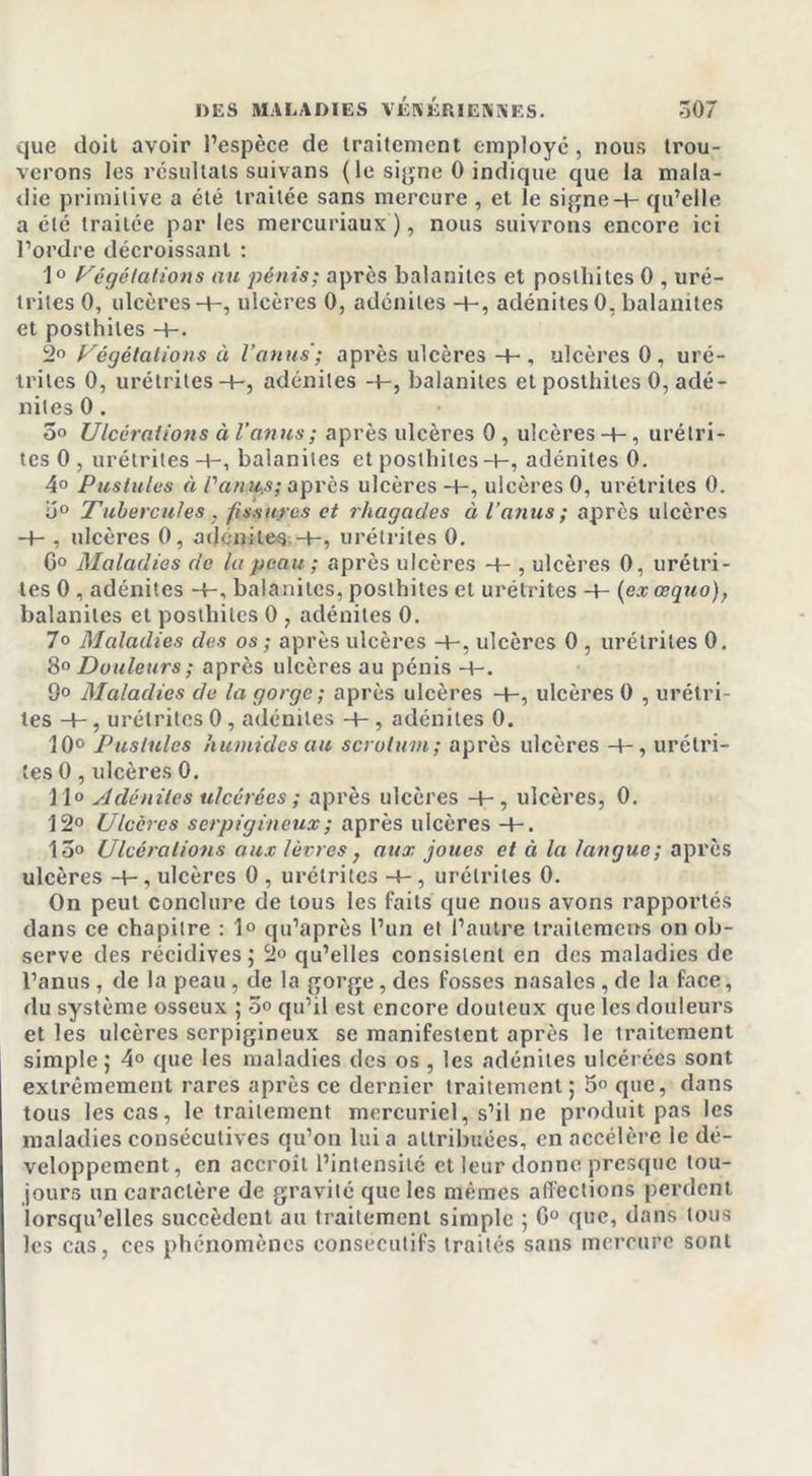 que doit avoir l’espèce de traitement employé, nous trou- verons les résultats suivans ( le signe 0 indique que la mala- die primitive a été traitée sans mercure , et le signe-t- qu’elle a été traitée par les mercuriaux ), nous suivrons encore ici l’ordre décroissant : 1° Végétations au pénis; après balanites et posthiles 0 , uré- trites 0, ulcères H-, ulcères 0, adénites -t-, adénites 0, balanites et posthiles -t-. 2° Végétations à l’anus; après ulcères -4-, ulcères 0, uré- trites 0, urétrites-t-, adénites -t-, balanites et posthites 0, adé- nites 0. 3° Ulcérations à l’anus ; après ulcères 0 , ulcères -t-, urétri- tes 0 , urétrites-t-, balanites et posthiles-t-, adénites 0. 4° Pustules à l'anus; après ulcères-t-, ulcères 0, urétrites 0. u° Tubercules . fissures et rhagacles à l’anus; après ulcères H- , ulcères 0, adénites -t-, urétrites 0. C° Maladies de la peau ; après ulcères -+- , ulcères 0, urétri- tes 0 , adénites -t-, balanites, posthites et urétrites -4- (ex aequo), balanites et posthiies 0 , adénites 0. 7° Maladies des os ; après ulcères -t-, ulcères 0 , urétrites 0. 8° Douleurs ; après ulcères au pénis -t-. 9° Maladies de la gorge ; après ulcères -t-, ulcères 0 , urétri- tes -4-, urétrites 0, adénites -t- , adénites 0. 10° Pustules humides au scrotum; après ulcères -t-, urétri- tes 0, ulcères 0. l lo Adénites ulcérées ; après ulcères , ulcères, 0. 12° Ulcères serpigineux; après ulcères -4-. 15° Ulcérations aux lèvres, aux joues et à la langue; après ulcères -4-, ulcères 0 , urétrites -4-, urétrites 0. On peut conclure de tous les faits que nous avons rapportés dans ce chapitre : 1° qu’après l’un et l’autre traitemens on ob- serve des récidives ; 2» qu’elles consistent en des maladies de l’anus , de la peau , de la gorge, des fosses nasales , de la face, du système osseux ; 5o qu’il est encore douteux que les douleurs et les ulcères serpigineux se manifestent après le traitement simple; 4° que les maladies des os , les adénites ulcérées sont extrêmement rares après ce dernier traitement; 5° que, dans tous les cas, le traitement mercuriel, s’il ne produit pas les maladies consécutives qu’on lui a attribuées, en accélère le dé- veloppement, en accroît l’intensité et leur donne presque tou- jours un caractère de gravité que les mêmes affections perdent lorsqu’elles succèdent au traitement simple ; 0° que, dans tous les cas, ces phénomènes consécutifs traités sans mercure sont