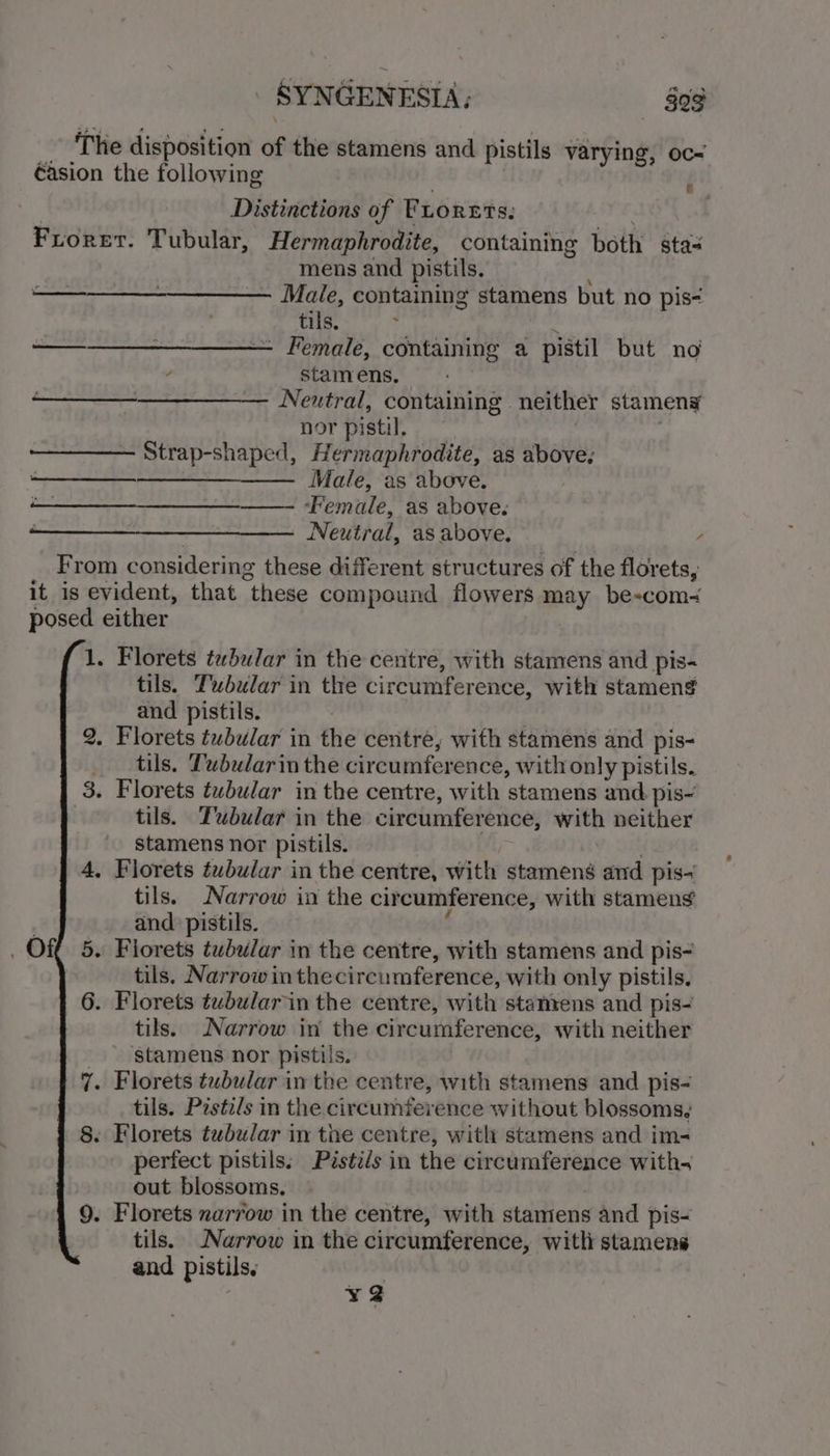 ; The disposition of the stamens and pistils varying, oc~ éasion the following . ‘ | Distinctions of Fuorets: : Froret. Tubular, Hermaphrodite, containing both sta= mens and pistils. — Male, containing stamens but no pis- tils. : : — — Female, containing a pistil but no 4 stamens, —____________. Neutral, containing neither stameny nor pistil, , . — Strap-shaped, Hermaphrodite, as above, a Male, as above. —- Female, as above. Neutral, as above. / From considering these different structures of the florets, it is evident, that these compound flowers may be-com- posed either 1, Florets tubular in the centre, with stamens and pis- tils. Tubular in the circumference, with stamen? and pistils. | 2. Florets tubular in the centre, with stamens and pis- _ _ tils, Tubularin the circumference, with only pistils. 3. Florets tubular in the centre, with stamens and pis- tils. Tubular in the circumference, with neither stamens nor pistils. . 4, Florets tubular in the centre, with stamens and pis- tils. Narrow in the circumference, with stamens . and pistils. ; _ Of€ 5. Florets tubular in the centre, with stamens and pis- tils. Narrow inthecircumference, with only pistils. 6. Florets tubularin the centre, with staniens and pis- tils. Narrow in the circumference, with neither _ ‘stamens nor pistils. 7. Florets tubular in the centre, with stamens and pis- tils. Pzstils in the circumference without blossoms, 8. Florets tubular in the centre, witht stamens and im- perfect pistils, Pdsti/s in the circumference with- | out blossoms. . 9. Florets narrow in the centre, with stamens and pis- tils. Narrow in the circumference, witli stamens and pistils. enn ¥@2