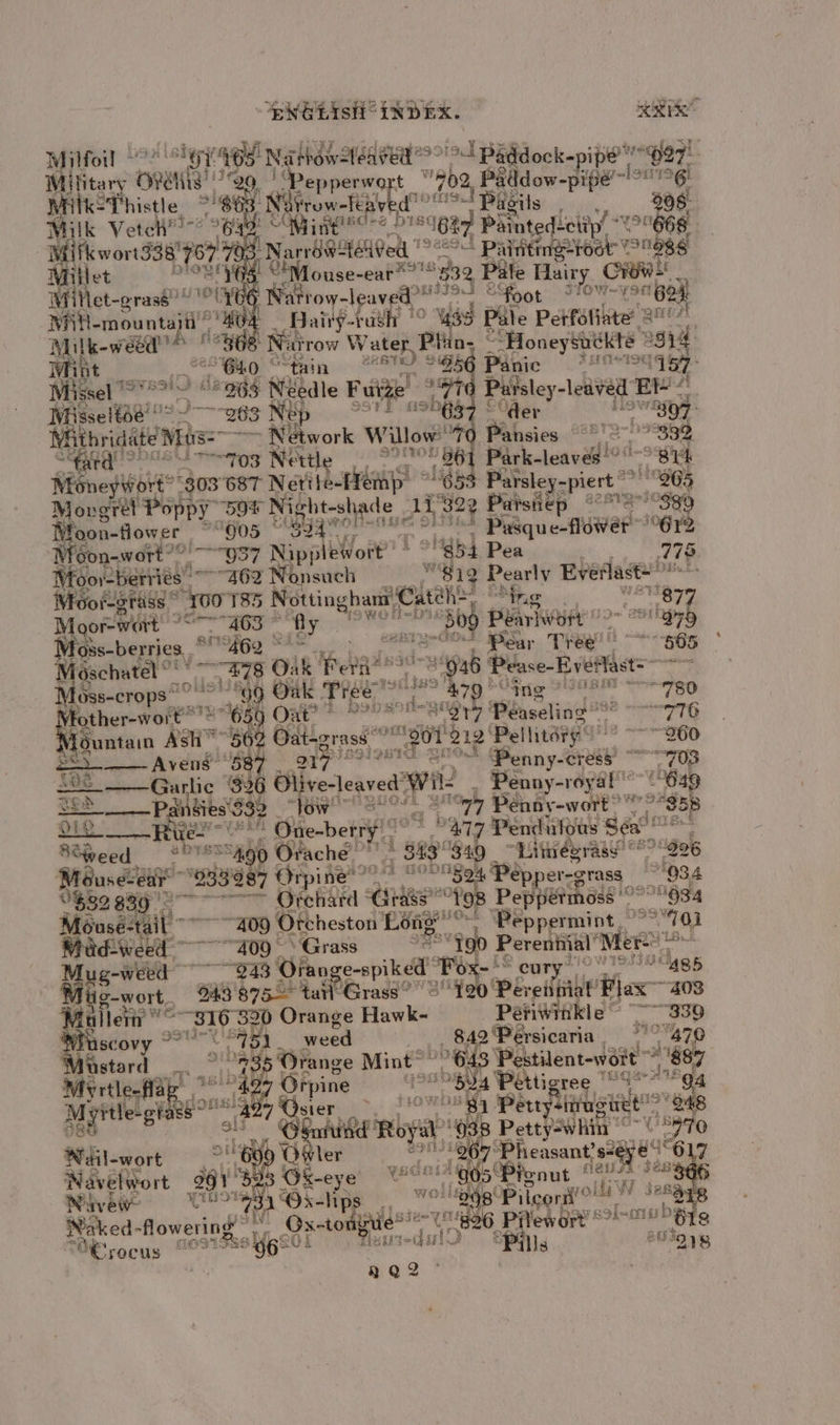 ENGEIsHO INDEX. setise” Milfoil Tey HBS! Na a, ‘i ol Bifdock-pipe™ ig Bay. Military pant Itgq 14 2epperwort CL ig cola Hy Milk? Thistle, ae 'iirow-feh ved? Pasils ilk Veteh'?~? 642, ¥ OW AEC -e 21687 Painted clip! “bo | Iifkwored3 767703 Narr Owtedved Pairitingetoot: 8 § fillet pis. 5“ Mouse-ear* 932 Pile Hairy Crew +! WiVlet-grasé!” Rif eu nti in” ah nfl me row- -leaves sibenseridiaciy 5 ately om~coned | B: airy-rush Ps Pale Perfaliate 2°00 68 Nar row W tes Pa ns | “Honeysvekte * syd gute. 98S a ten yo CO Panic she shiv, 157 Weel avnaiO deme Needle Fuize “%74 Parsley-leaved BE” Waele ~-363 N Vep Gok 63 der Bars Maate Mos 2 Network Willow” 7 Pahsies @28'2-&gt;9 332 “tard i Nettle rapa hi Park- renwal Money wort” “$03°68T Netile-férp: © Parsley-piert to’? Mongrel Poppy” “50e Shier ae i 99 Patsnep © 8's S89 Moon-flow. er ~905 vg Pasque-flower 62 Moon-wort? eee Nippltlore’! M54 Pea ? 778 Nfoor-bervies “462 Nonsuch vdlig Pearly Eveflast! Moor-gtass © 00 T85 Nottingham Catch) an igtsy eF ge at Moorwort °°—463 fy 88 “B09 Péarlwory o&gt; 9! Ris benica, erty SAE: POPS Pear “peeiy 565 Moschatel ‘ en 728 O: AR Pera? 859 246 | ‘ace Byettiat=— Moss-crops” ” MS 99 Oak Tree oe wae. een Cee VE her #ore7® os | teeaaalaghineliyigt &gt; ‘Péaseling prea icy gi | duntain Ash” pastry isc “201 212) Pellitary - telly wil: —— Avens 58 oie Penny-cress ~ Garlic (336 balpetaret wie Penny-royal™ inion Fal inbies 3? se a i] Peéenny-wort ss } oe ee ee - One-berry'” ~ PaTg Pendutous Sax siege Rtheed 2P18 sil 4 Orache’ * Sis B49 “Litnéeraay’ “° eee “233 287 miner oe ‘524 Pej er-grass 93. $82 830 wie peta a ties ‘Yos ‘Perhieahaae © sau: Pap seit Met 409 Oreheston Long’ Peppermint °°. Madiwced~ “400 ~ ‘Grass “igo Perenttial’ Me bas Mue-weel 943 Ofange-spiked “Fox- pg ob ON edea:|-1-) Nis-wort. 943'8755 tal Grass°? &gt; 120 Pe; eiiiat’ Wax “403 alle sae tse Orange Hawk- Periwinkle © ascovy satanic Ba) | weed 2Persicaria . fe i Mistard ae On Bs Dienge Mint’ 6d Parle eiatd Myrtle-flap Hs 0 rpine x S24 4 Péttigree  | *. ne Myrtle: gt glo ae oe ; gy Pert sirrugiret! E Bis ae hy 70 SOM so Ry Hp 8 Niilonor e io iter siggaoe 7. Pheasant? S286 Naver Go  nes pe voll Petty2whin iy Se “298 Piigorsiol “sb Naked- flowering , Custe gade® e W836 Pi Pied ope soi-ann! ‘bite MErecus “°° Ygse The aasdasltD ‘ls W918 . aQq2-