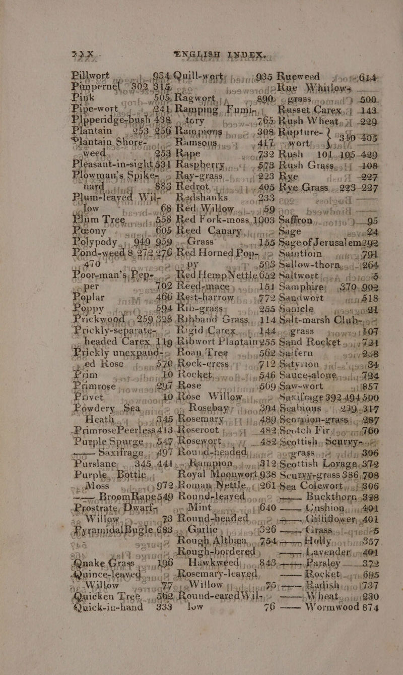 aie ! =NG HISh INDEX, Re Sell ratte h510iGB5 Hupreed 10th eee, . -bsswei10de Kue Wihitlows citi » Rag wort). 890 6 BASS oor) B00. ogee 241, Ramping. Fominyt Russet Carex,:) 143 1 A AtOlY 55-1940 Raph Wheat, 3) -229 253 31 a as ge es i cD Sol 545 ~~ Suna So 205 ~ donc See eS Plpperidgech i lantain 253 Plantain. A pete aw eed Pieasant-in-sight, Hlgumasis Spikes. a Raipiong |, Be aie rp ture- “A ge i ALT, Bopris of 310 HOS Bape 6.982 Rush — 101,195.49 aspberry, «91 » 678 Rush Grags,, i 108 8 vA peered Py goe = ss Yes sa. oe Ray og se a ee 1) 223 Rye (uc QF nat ading 883 Re dot, Lb | AOS Rye. Grass. 993 287 Plum- caved Wor Cae Bb tons 530 (oe COS eaotowa We 68 ed Wall OW, pres” ooe beowhoid Ts Ts i oe mde Te F ork-moss, 1003 Saffron, soe }—95 , fe Canaryn nia Sage es va “949 ‘959 sehtrass’ sy Sage of Jerusa] em2g2 Ponca eee Red Horned Popr 2 Santfoin. pga GGA 40° sae2lQeey ‘a 693 Sallow-thorm.o/-}264 Pianiaiss ‘y PPR 7 aP mel Hemutteuic G32 Saitworti.c) dojo’ nper ff 02 eed-mace » ... Ss Sam phirey 310 992 Poplar... » 466 Rest-I ALTOW |, ae 972 Sanglwort is BLS: Bo pPy HO) OA ibe graiey “yh ee Sanicle 958 go Pte ky00¢ a 259 328 Babband G Grass, 114, Salt-marsh Club~s% Egickly separa: 3 Bogid Carex... dAa. orass towigi Stel - headed Carex, Lig. Ribwort Pleptate 255 Sand Recket 724 ‘Prickly ang Roan, Pret 4c 962. Saifern 6 0iy oe , ed Kose fo 570, Rock- -CLESS, yh Satyrion. jigs ‘990k pon cantuntbnie® Rocket, smo tet tin BAS Saucesalome io.) 184 Primrose ii ce mere Rose... 609 Saw-wort 4 (857 fon Lee Me 0 Rose Willows ii, 2 Saxifrage 392.494,500 Fawdery., Sea, 2 ag Resebaeyy ssc. “304, Seablous . 239,37 ‘Heath. 53 Bab Rosemary, Hi ig ASO: Scorpion-grass.,,, 287 PrimrosePeertess4io J eseroot 5. 5B 482: Sevtch Firyog- “e160 Punple; Sparge, 1A 0 osewort.. ; AE i 452. Seottishy, Manic Saxifrage.- A907 ‘Roand-head adiwte as oplass te yddni wits Porelane; : 45, 44, Ai ARH ip iraits 312, Seottish Loyage,.S72 pote Bottle, “Royal Henan 938 Scuryyrgrass 386 708 . Moss wil  972 Roman Nettle, (261 Sea Colewort,, ./ B06 ra = apes4o Round,-leayed, . ~—— Brop | oom? aes Buckthorn 928 Beto Dyers ay Mint, 2079. Tif (640 —_ Aeushion |, 40 won ge Round-headed pss GULL Omer; 0» AOL PoemidalBuale &amp;, Pan Garlic) |...) ..°896 — Grass, sIaqrede PhS 901 ough Althea, $P40e—ao Hotlyio1bi0857. | an sae ag obec -bordered, = -——- mranirkeaiendétie “AOA Qnak €. Cae Mes vis 49S “Hawkweed), ron hd; si. Barsley 2 3% ‘djuince-leayed: rite , Rosemar y-leay. ed, —— Rocket) i685 Ae-Willow Wo Willow foo) ou Wee Radish: 4 o(T37 ‘ ‘ree, 62, Round-eared\ Wale —— HW heat iui 880 e wick-in-hand “893 low “6 —— Wormwood 874