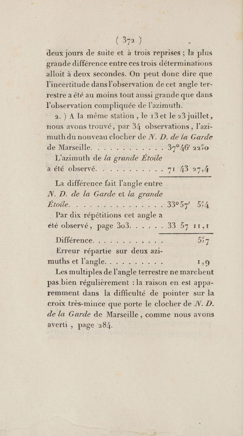 CARTES deux jours de suite et à trois reprises ; la plus grande différence entre ces trois déterminations alloit à deux secondes. On peut donc dire que l'incertitude dans l'observation de cet angle ter- restre a été au moins tout aussi grande que dans l'observation compliquée de l’azimuth. 2.) À la même station, le 13et le 23 juillet, nous avons trouvé, par 34 observations , lazt- muth du nouveau clocher de W. D. de la Garde He Miitsonlée:: 7 LION IEEE 37° A6 22:0 L'azimuth de la grande Étoile Doi ODSRIVE. M, PV eve 71115 2008 La différence fait l'angle entre N.D. de la Garde et la grande HORS es ar ie date 35054: 554 Par dix répétitions cet angle a été observés page 309: 7) 1! 93-bm ar,t Différences es ur ai ete 57 Erreur répartie sur deux azi- muths et l'angle. eee dau 1,9 Les multiples de l'angle terrestre ne marchent pas bien régulièrement : la raison en est appa- remment dans la difficulté de pointer sur la croix très-mince que porte le clocher de W. D. de la Garde de Marseille, comme nous avons averti , page 284.