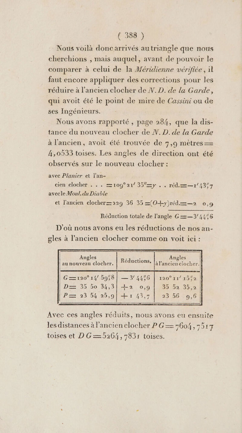 Nous voilà doncarrivés autriangle que nous cherchions , mais auquel, avant de pouvoir le comparer à celui de la Méridienne vérifiée, il faut encore appliquer des corrections pour les réduire à l’ancien clocher de W.D. de la Garde, qui avoit été le point de mire de Cassini ou de ses Ingénieurs. | Nous avons rapporté , page 284, que la dis- tance du nouveau clocher de . D. de la Garde à l'ancien, avoit été trouvée de 7,9 mètres — 4,0533 toises. Les angles de direction ont été observés sur le nouveau clocher : avec Planier et l'an- cien clochers . . =109°21/35=y. . réd=—1/13/7 aveécle WMoul. du Diable | et l’ancien clocher=229 36 35 ={(O0+y)réd=—2 0,9 Réduction totale de l'angle G——3/44/6 D'où nous avons eu les réductions de nos an- gles à l’ancien clocher comme on voit ici : Angles au nouveau clocher. Angles Ré ions, |. el Ê éductions. à l’ancien clocher.| G—=120° 14/ 59,8 | — 34416 D= 35 50 34,3! +2 o,9 P= 93 54 2b,9{eE1r 43,7 190°831/#0%0 25.52.9350 | 23 56 9,6 | Avec ces angles réduits, nous avons eu ensuite les distances à l'ancien clocher PG—:604,5517 toises et D G—5264,7831 toises.